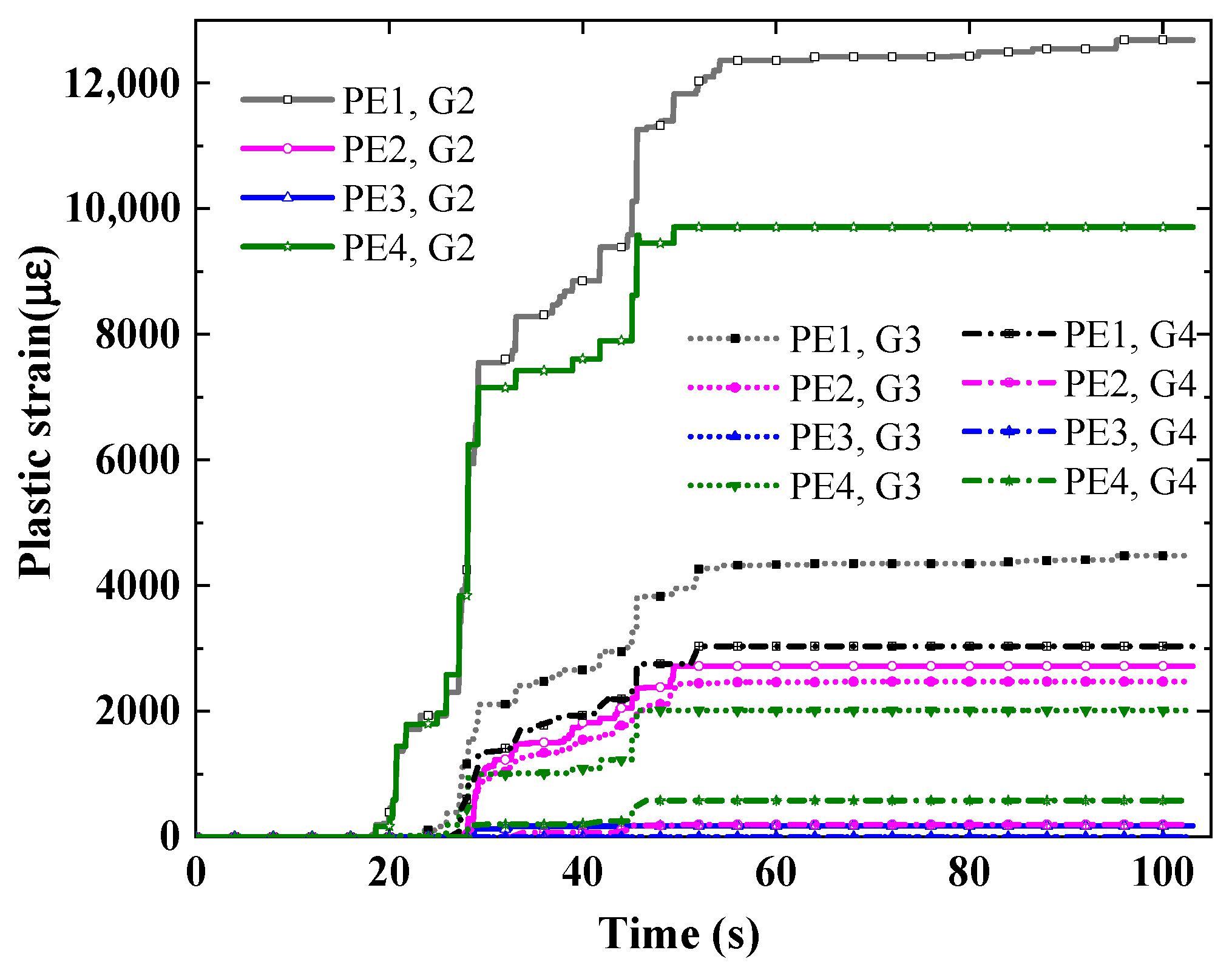 Buildings 13 01244 g016