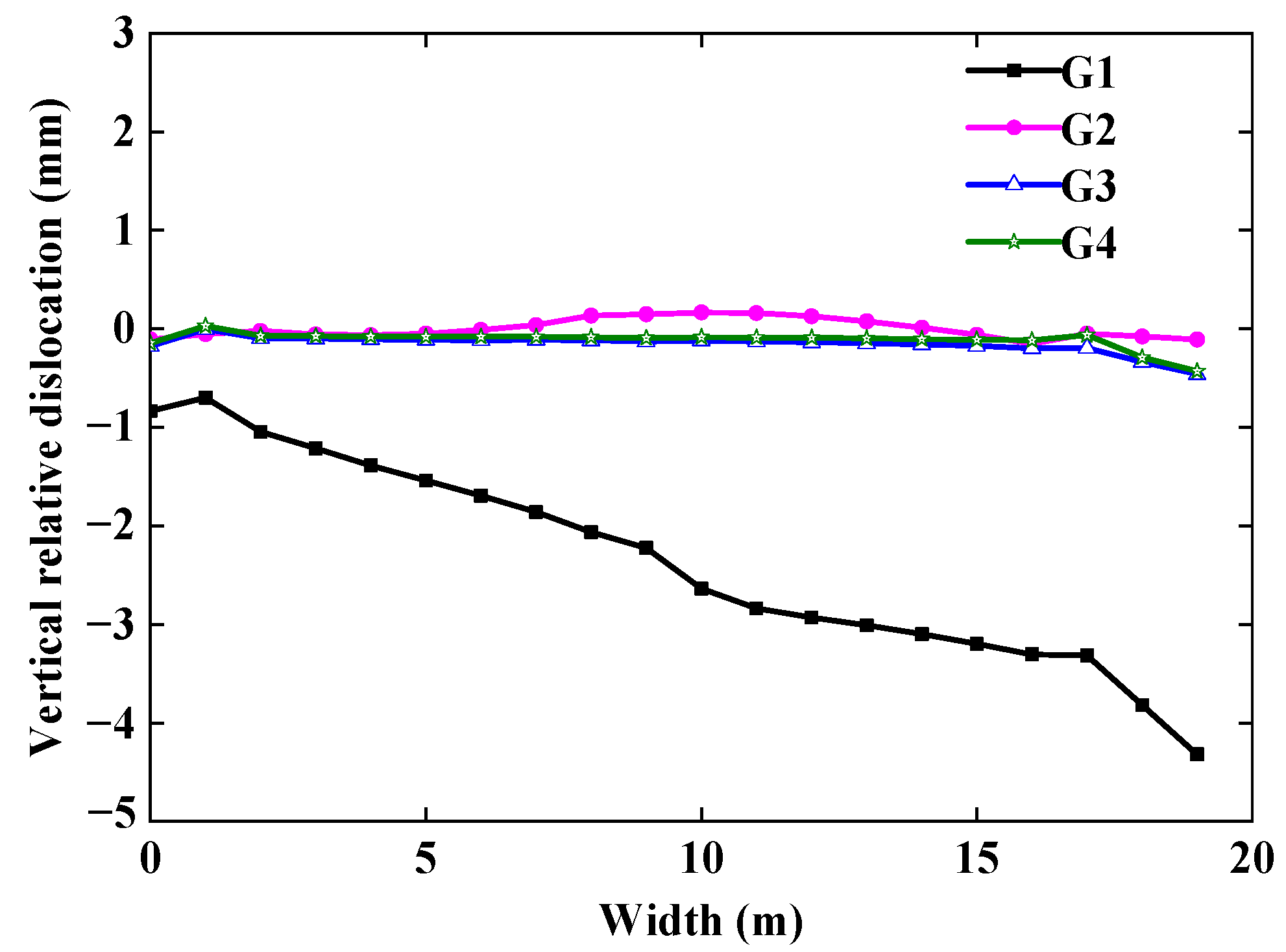 Buildings 13 01244 g018