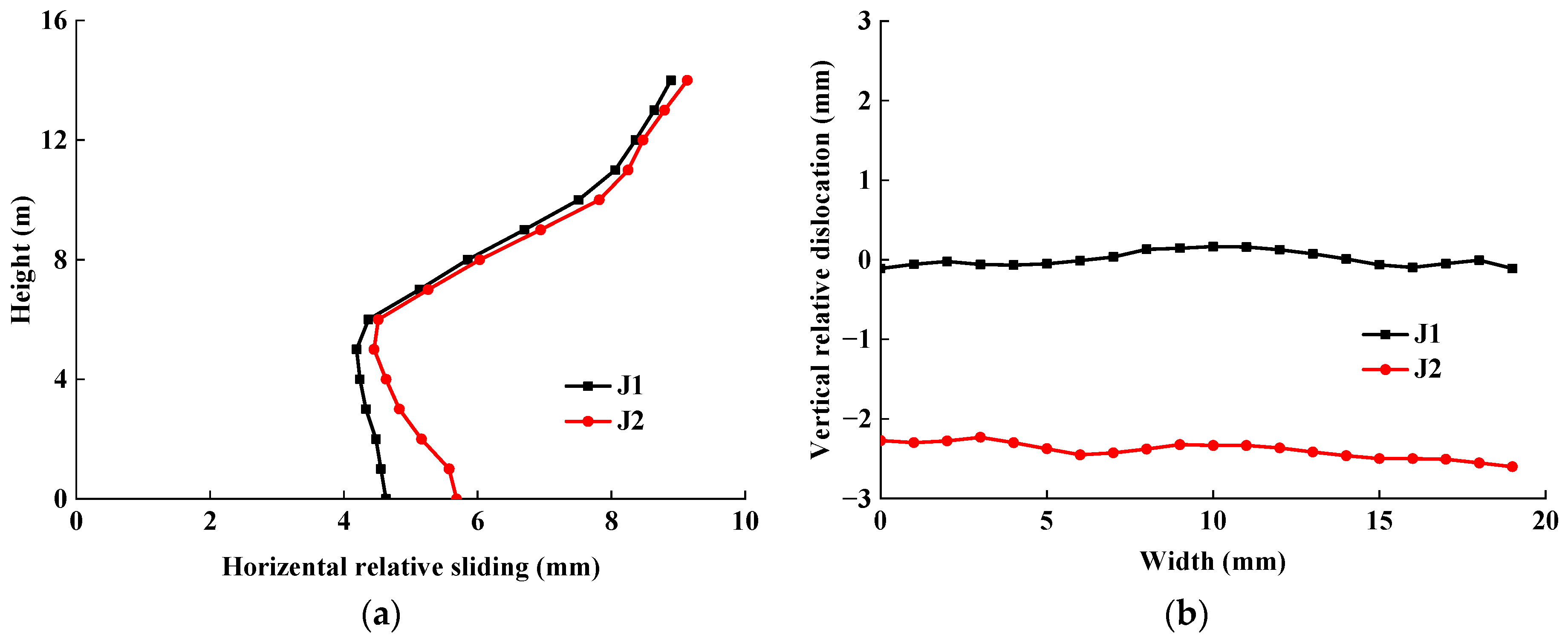 Buildings 13 01244 g020