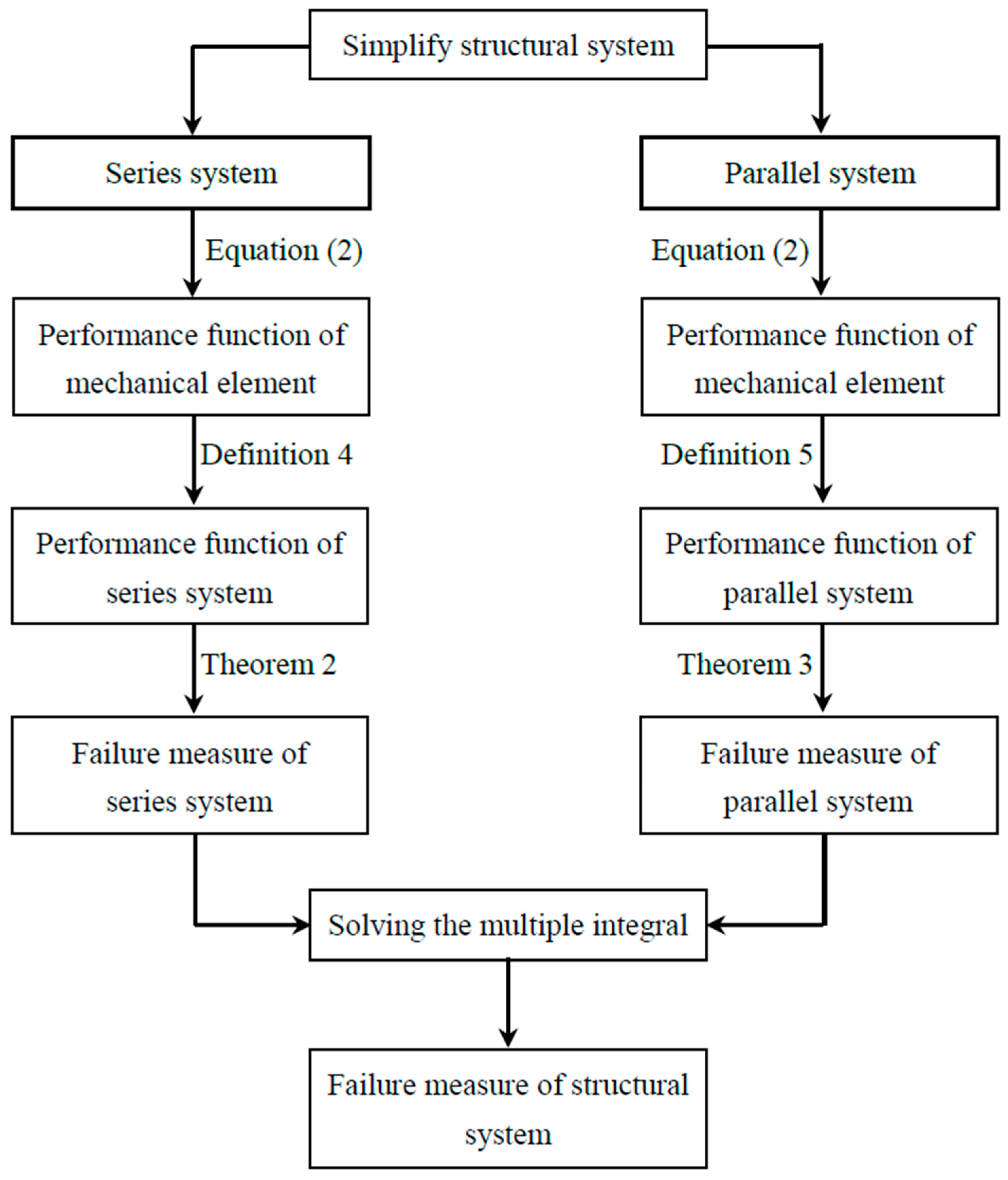Buildings 13 01245 g003 Buildings 13 01245 g003