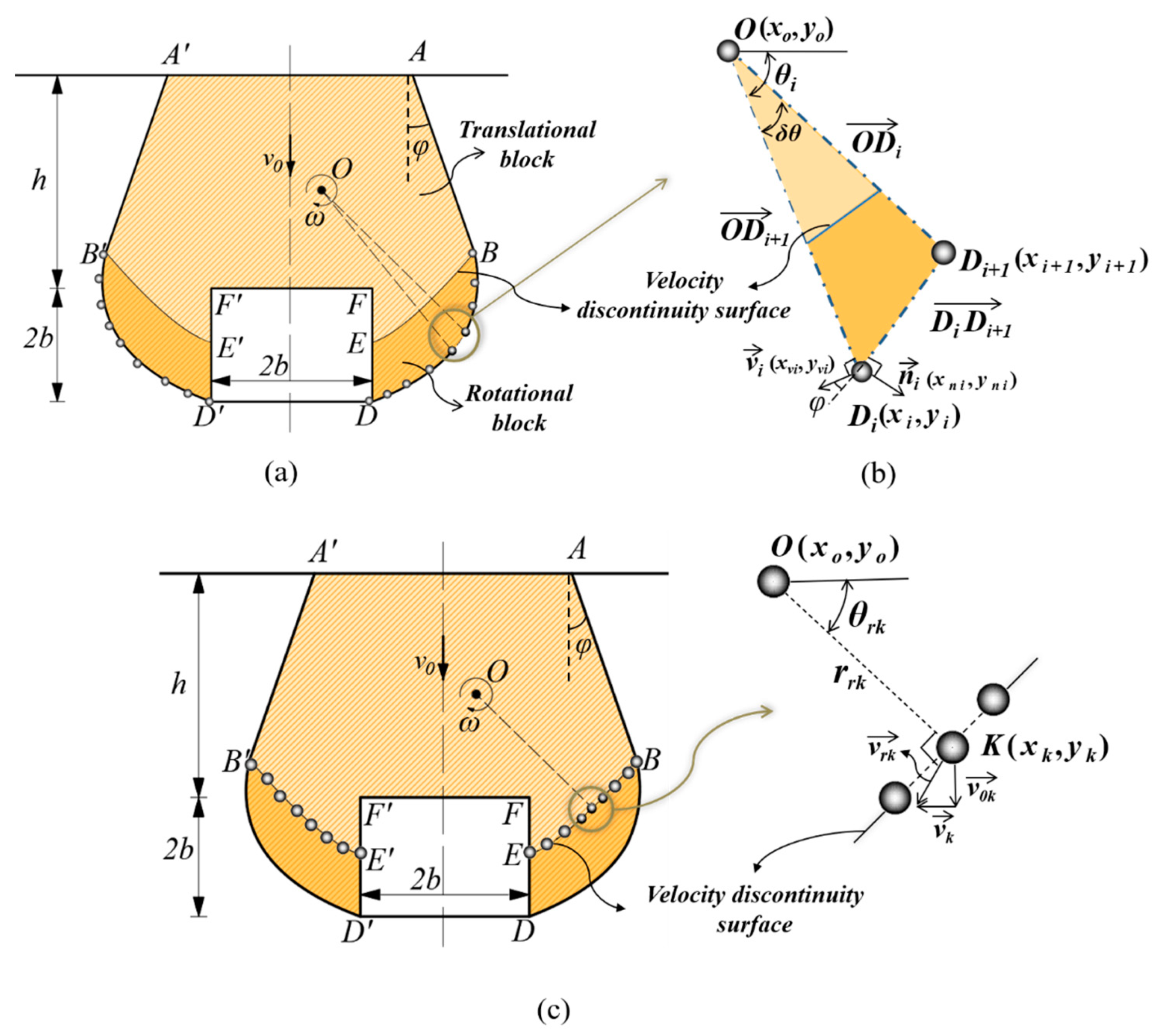 Buildings 13 01246 g002