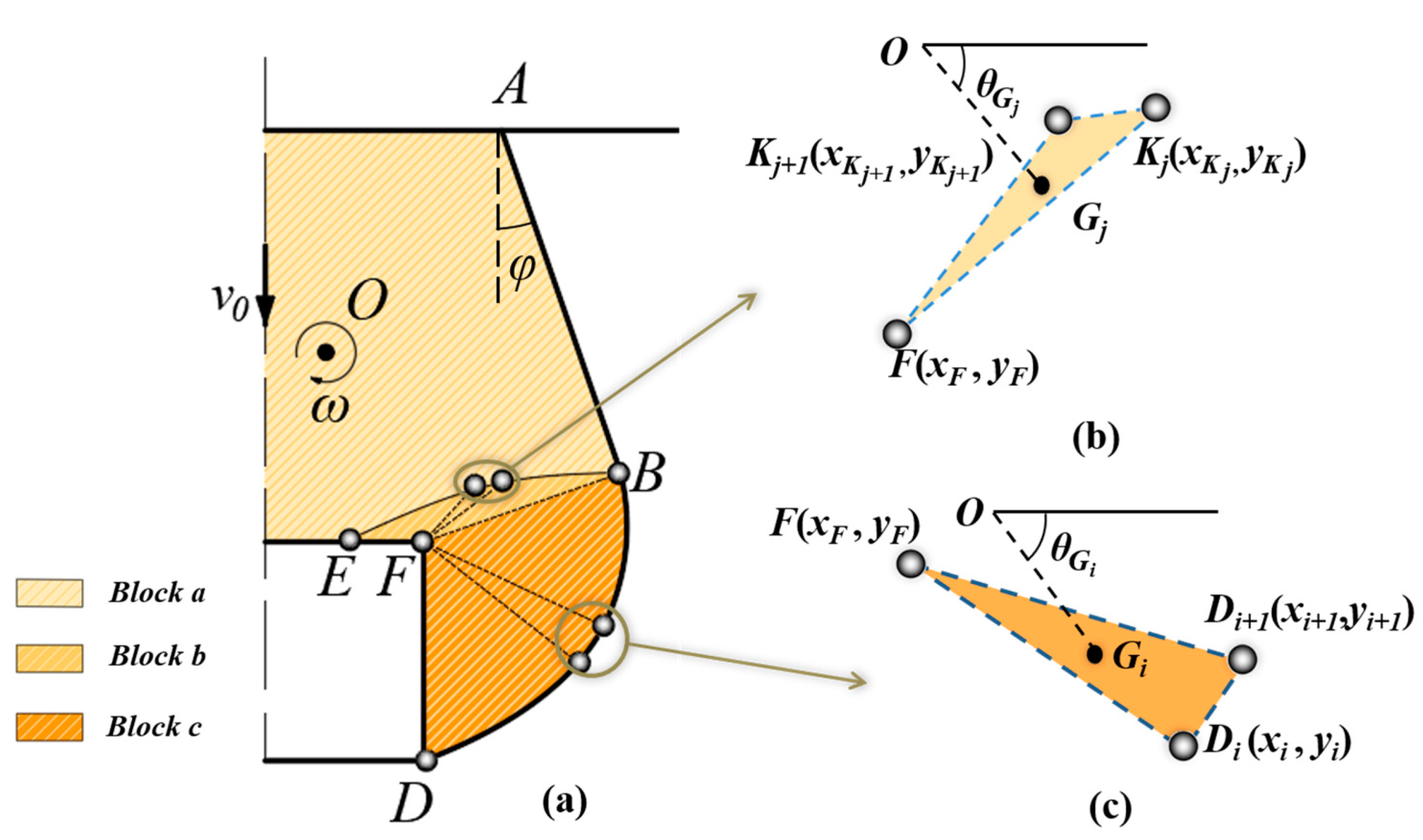 Buildings 13 01246 g005