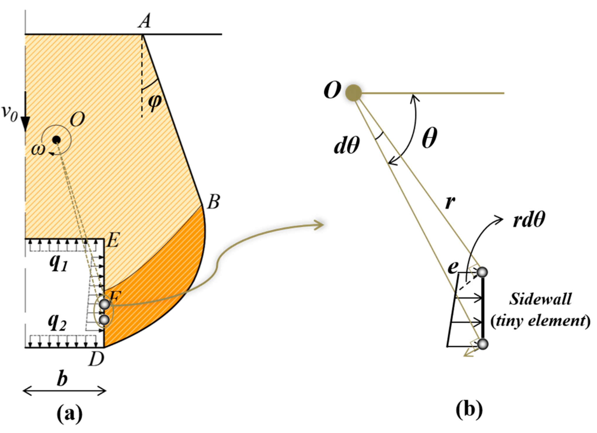 Buildings 13 01246 g007