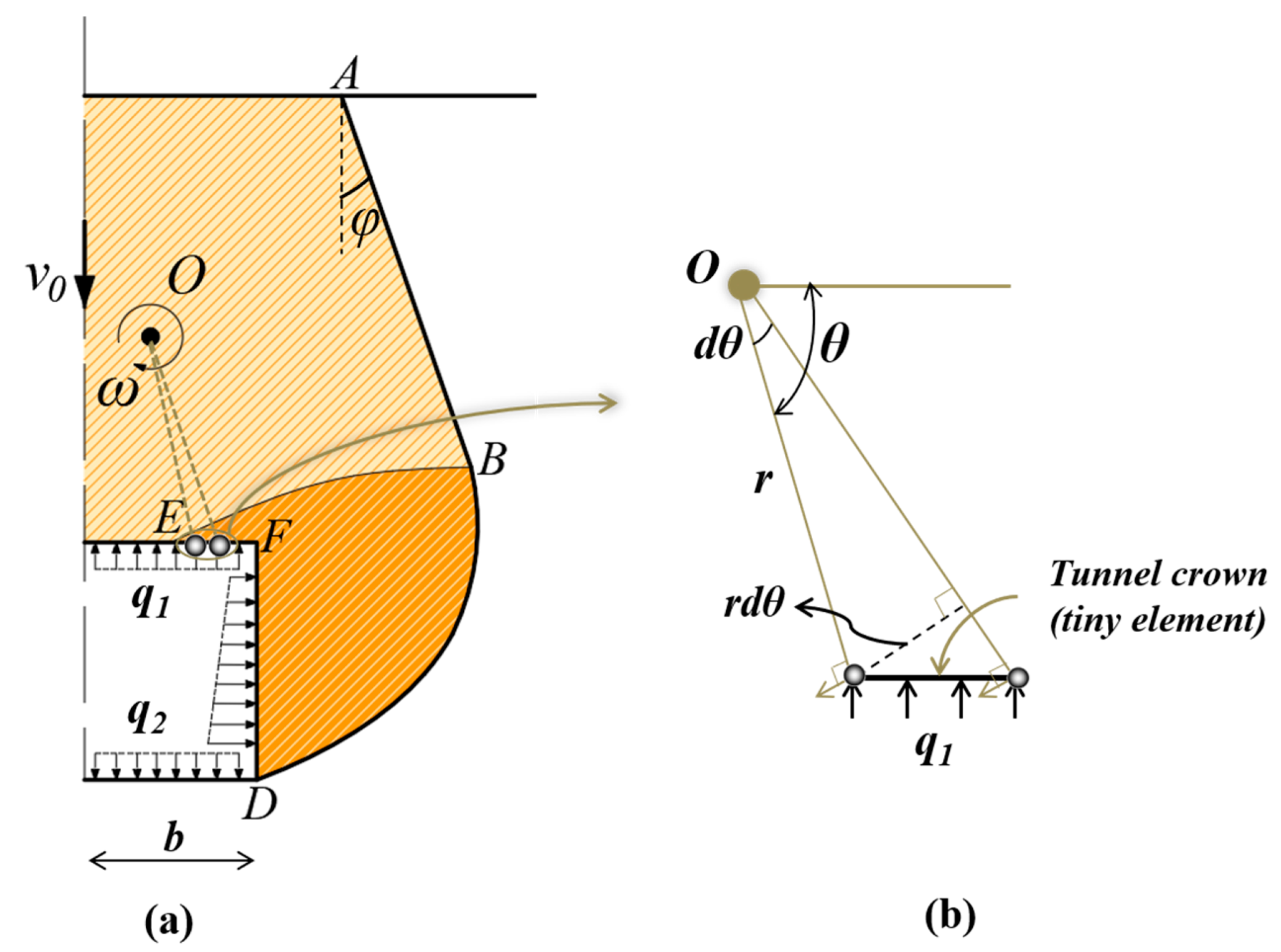 Buildings 13 01246 g008