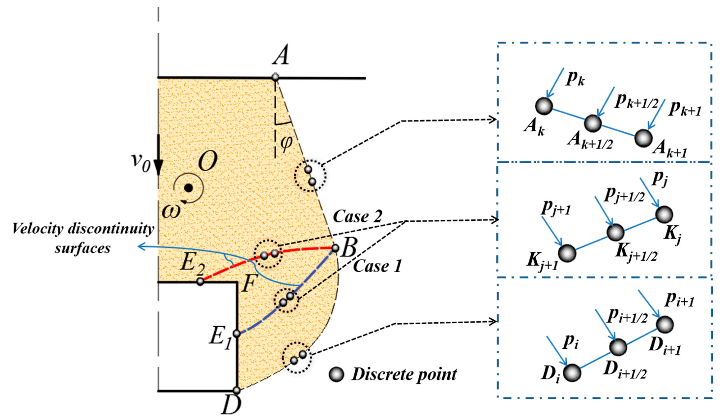 Buildings 13 01246 g013
