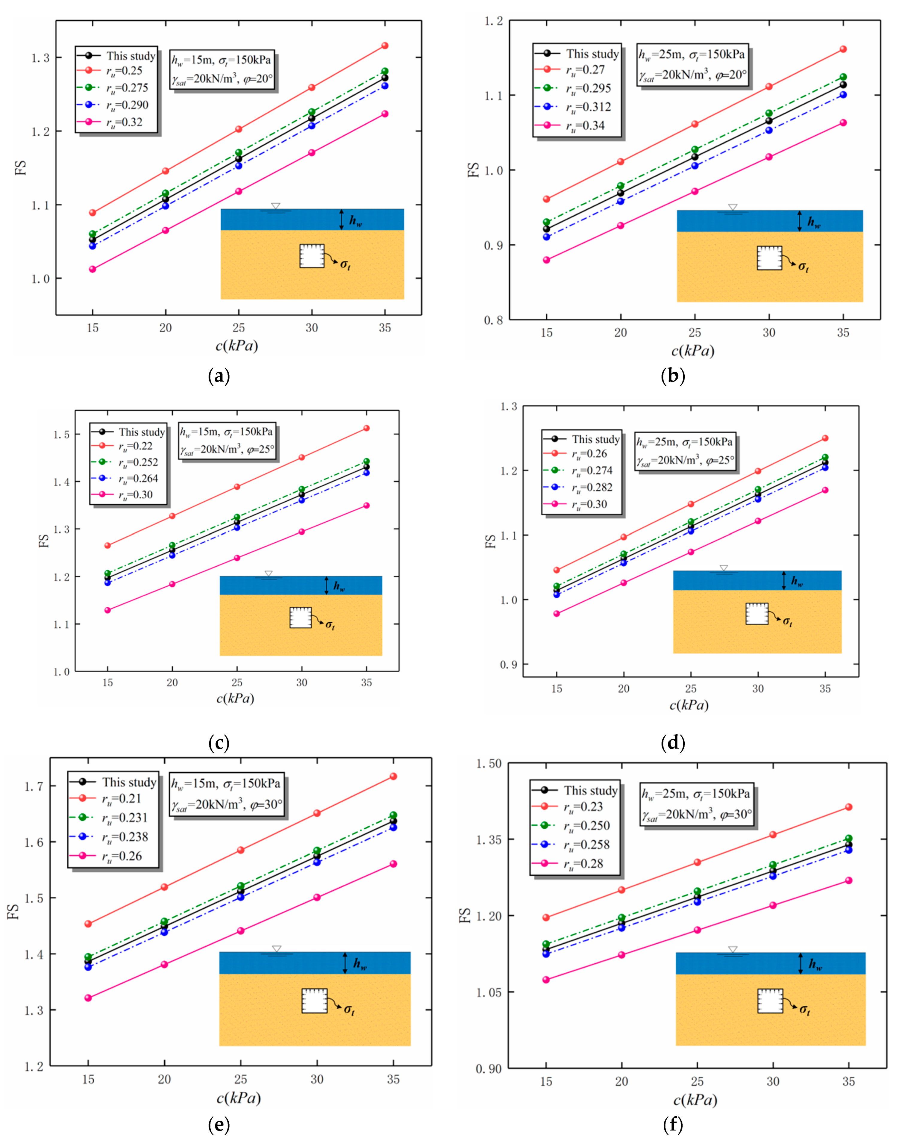 Buildings 13 01246 g016a