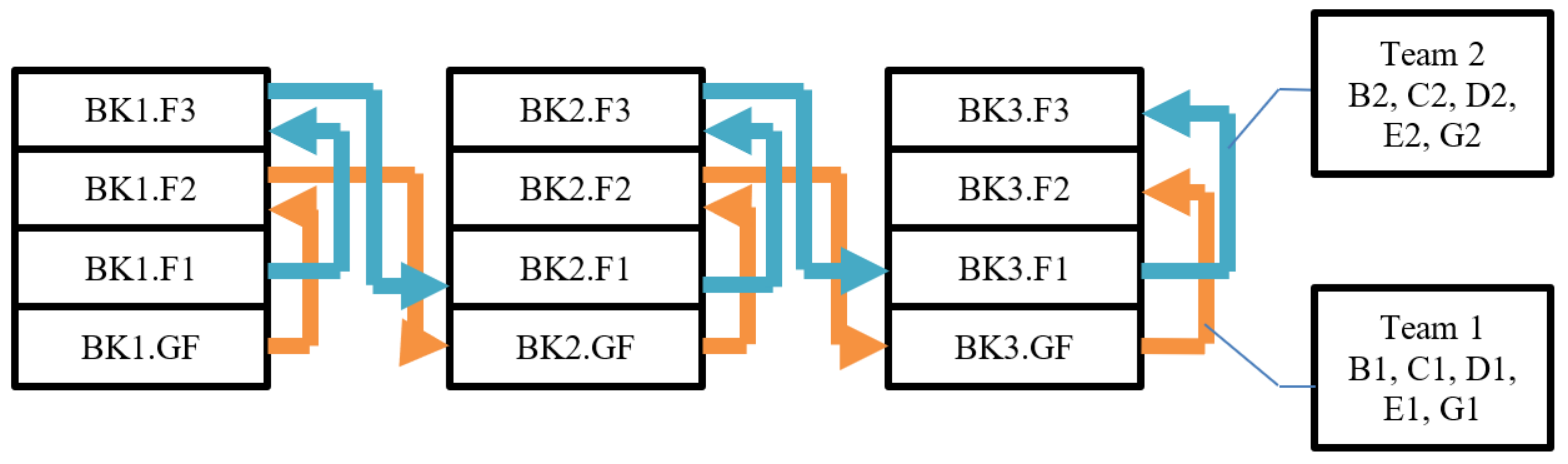 Buildings 13 01249 g002