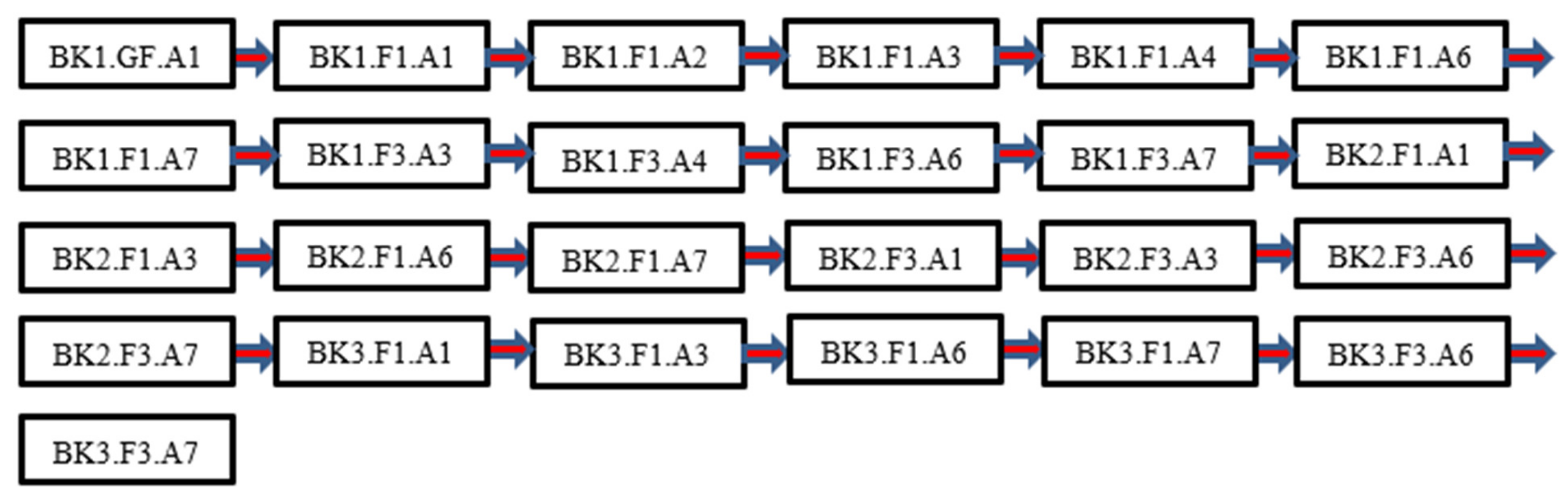 Buildings 13 01249 g005