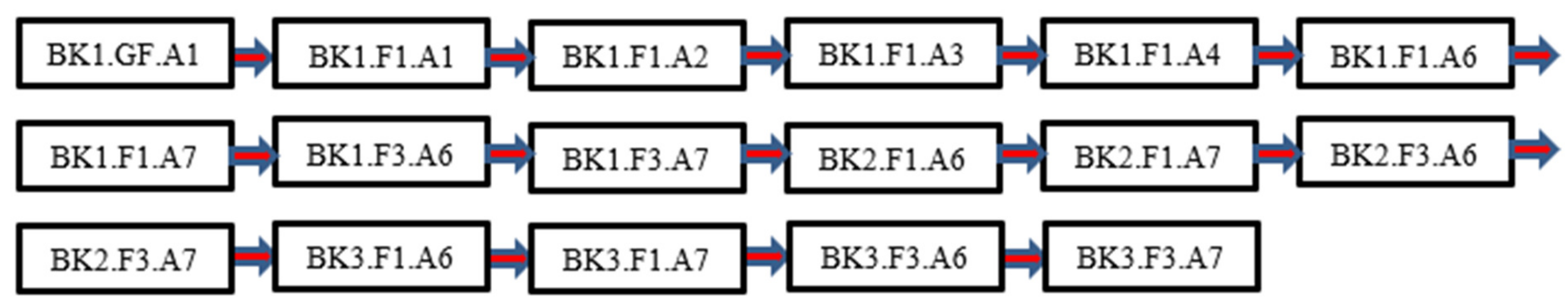 Buildings 13 01249 g006
