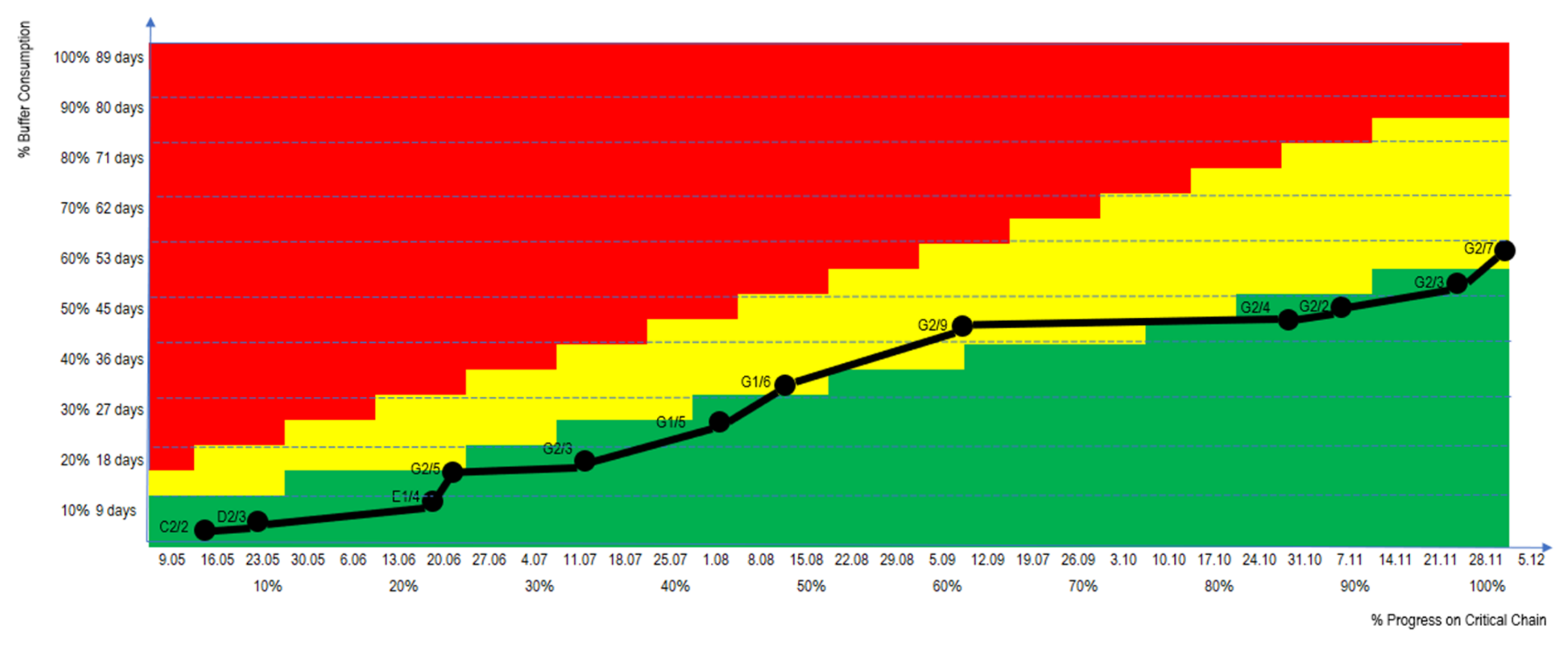 Buildings 13 01249 g008