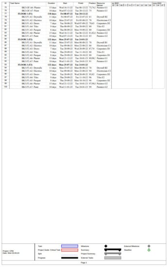 Buildings 13 01249 g0a1b 550