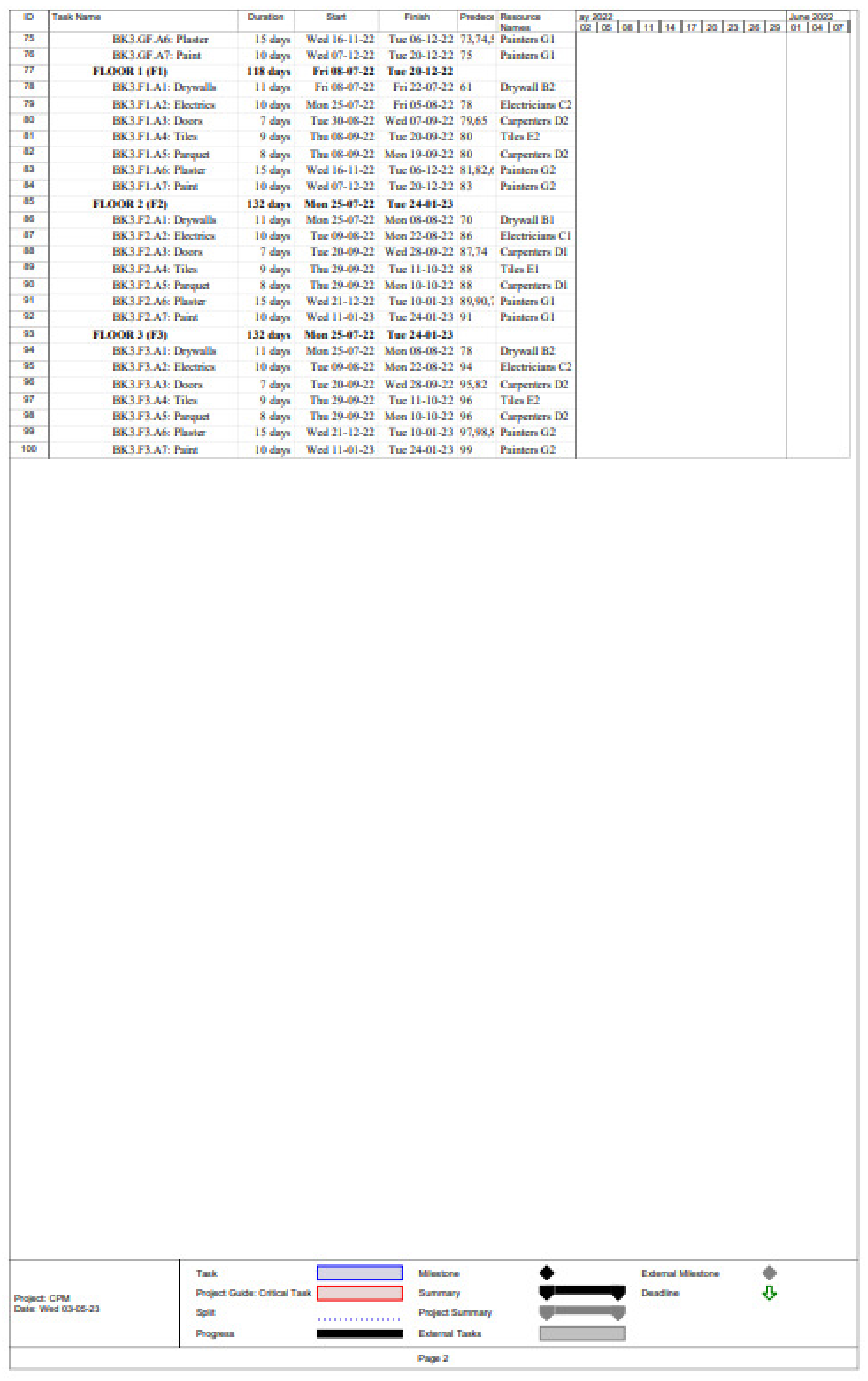 Buildings 13 01249 g0a1b