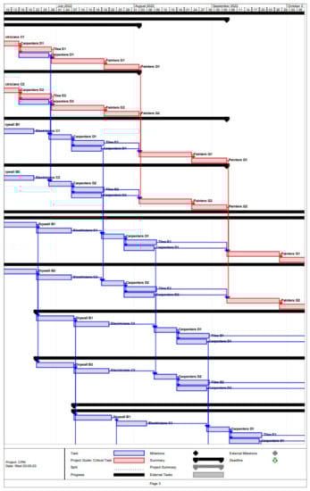 Buildings 13 01249 g0a1c 550