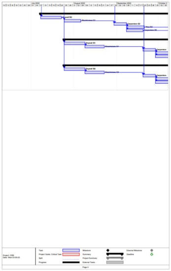 Buildings 13 01249 g0a1d 550