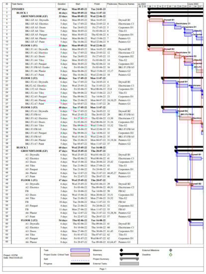 Buildings 13 01249 g0a2a 550