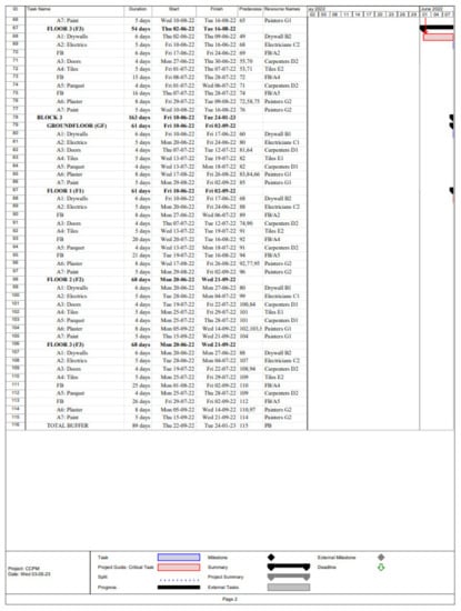 Buildings 13 01249 g0a2b 550