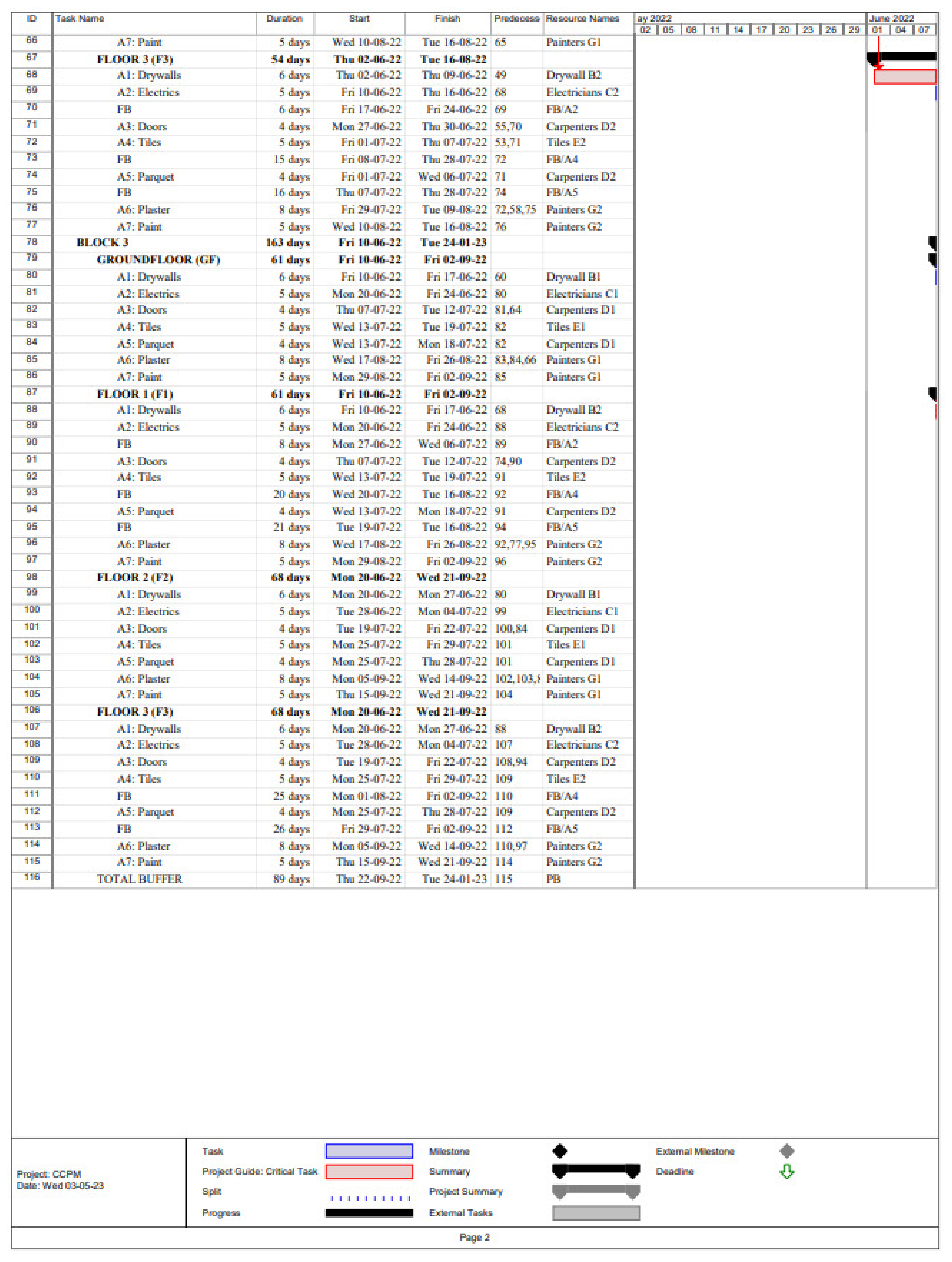 Buildings 13 01249 g0a2b