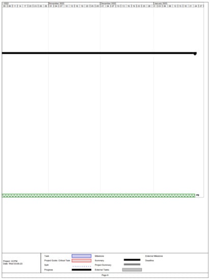 Buildings 13 01249 g0a2f 550