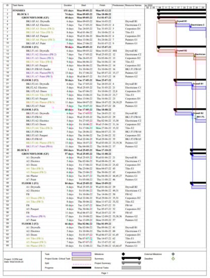 Buildings 13 01249 g0a3a 550