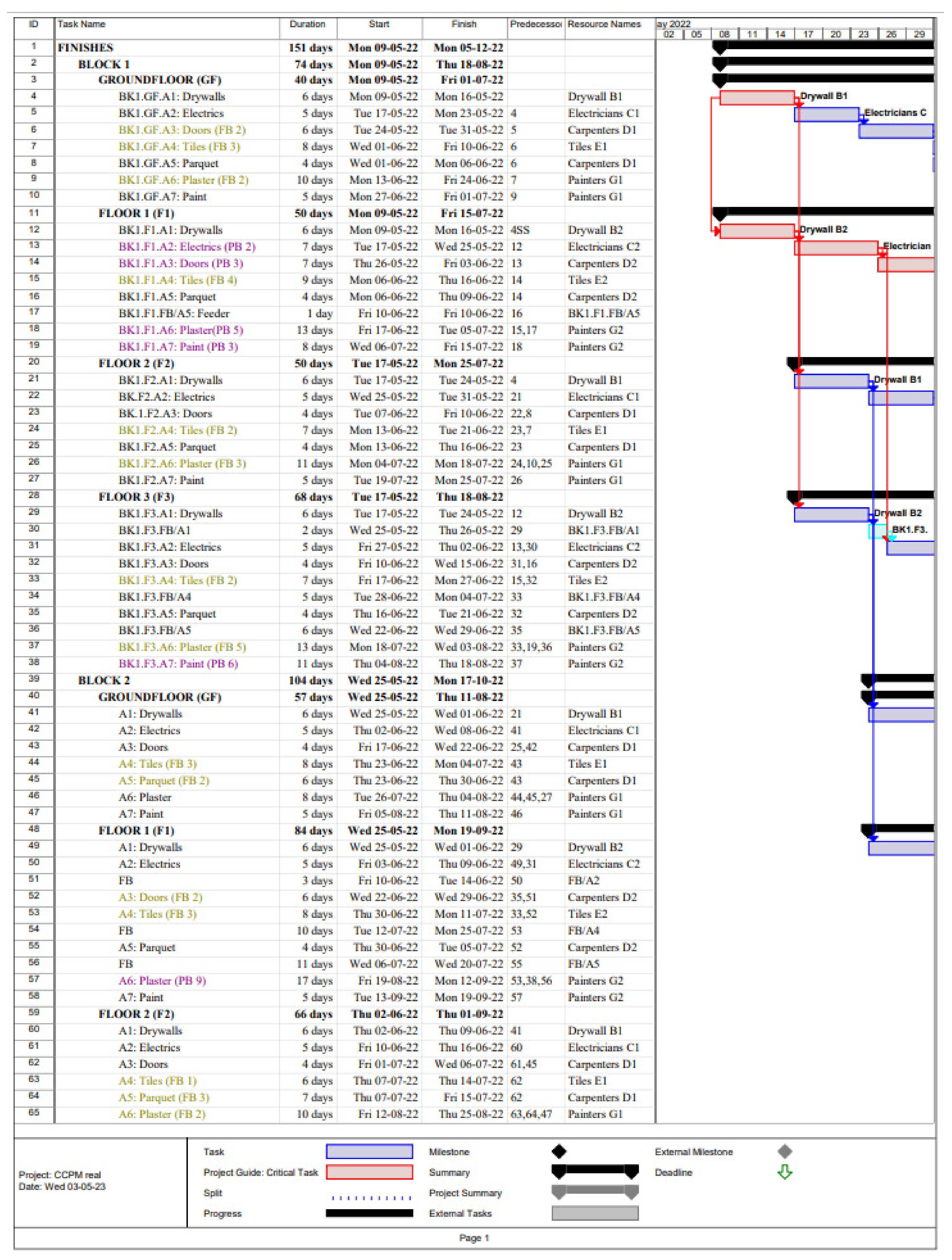 Buildings 13 01249 g0a3a