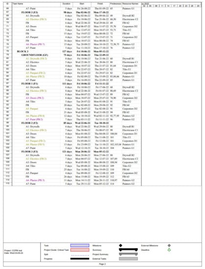 Buildings 13 01249 g0a3b 550