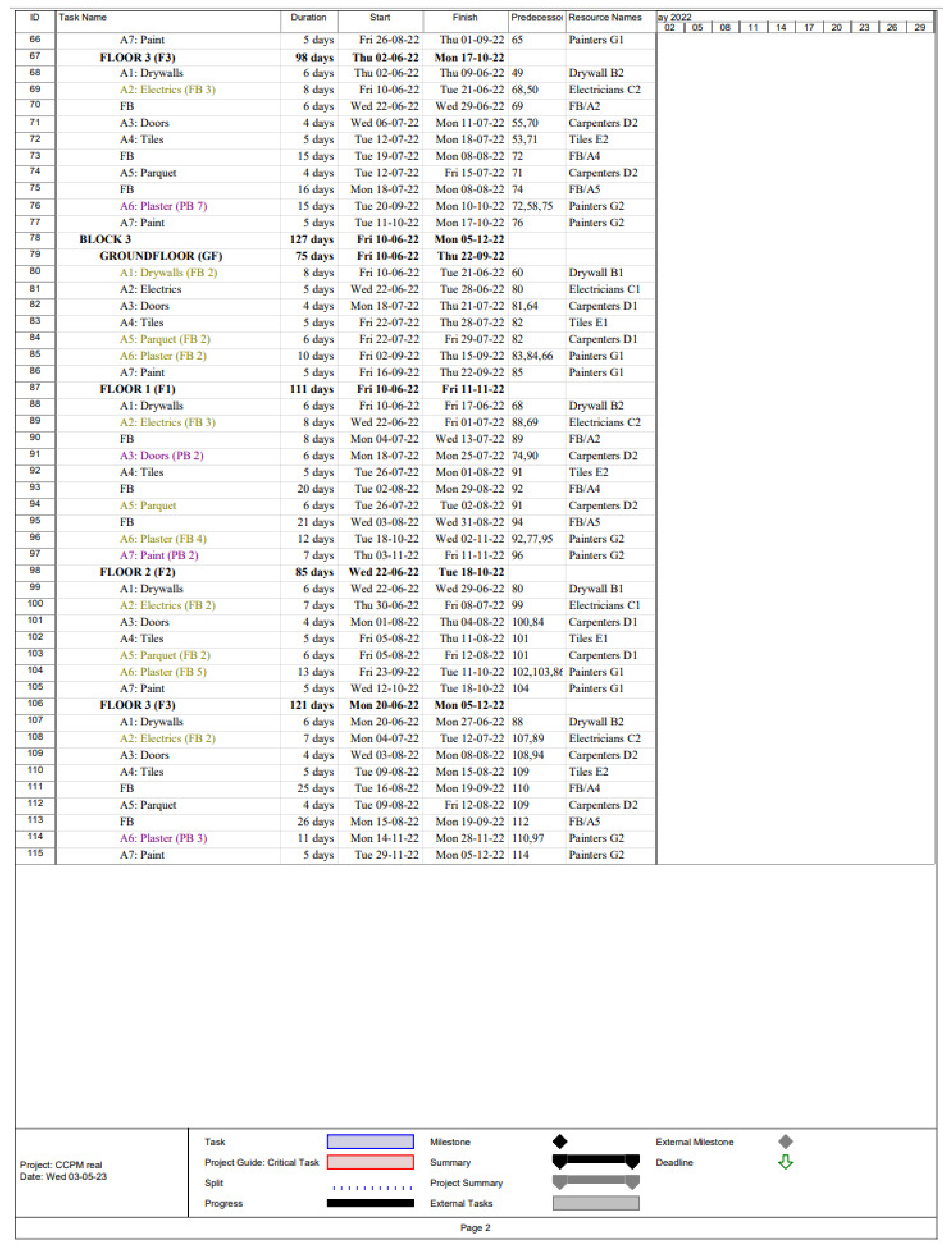 Buildings 13 01249 g0a3b