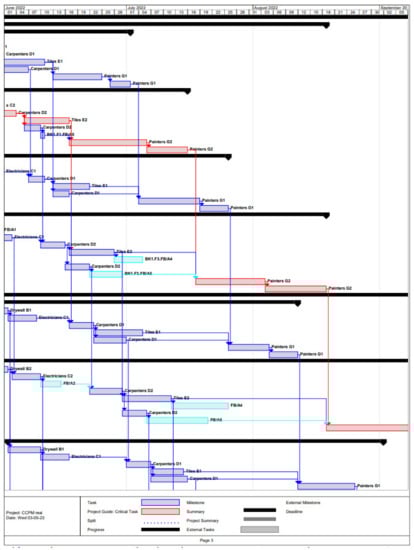 Buildings 13 01249 g0a3c 550
