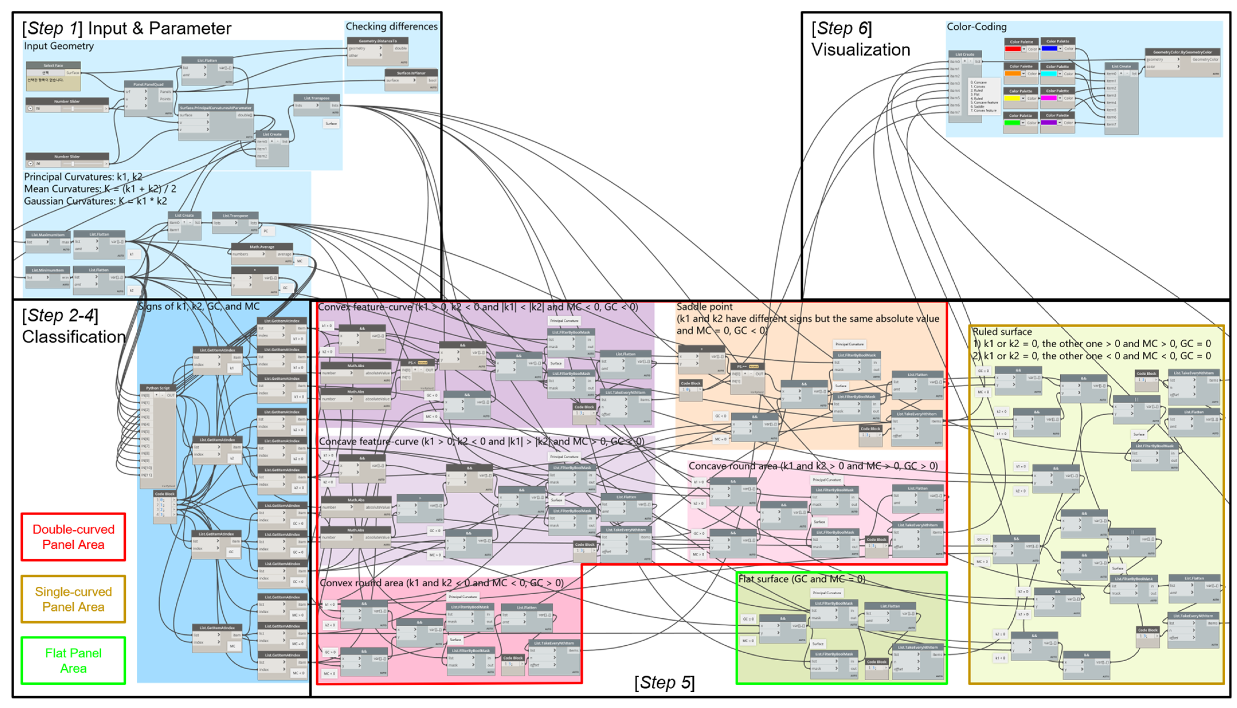 Buildings 13 01250 g003