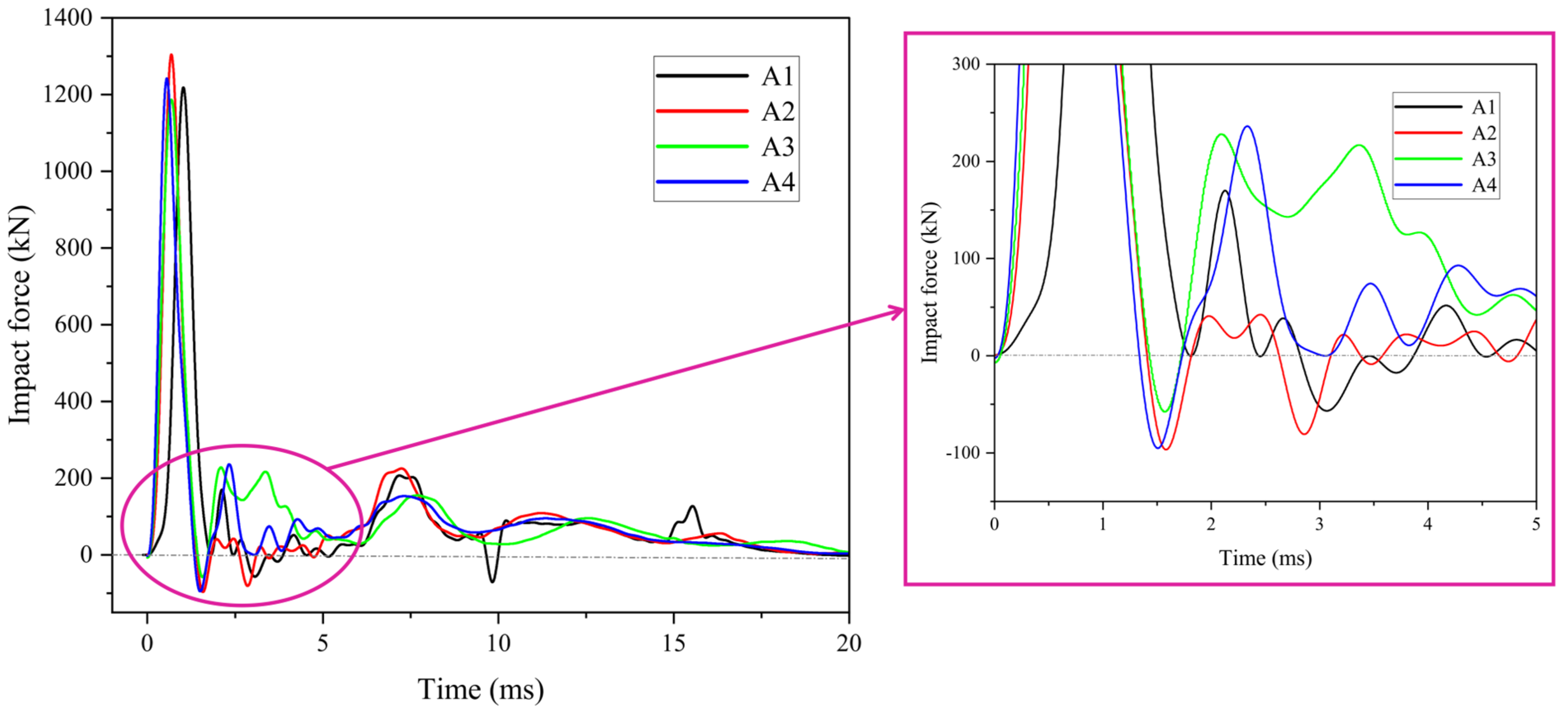 Buildings 13 01251 g009