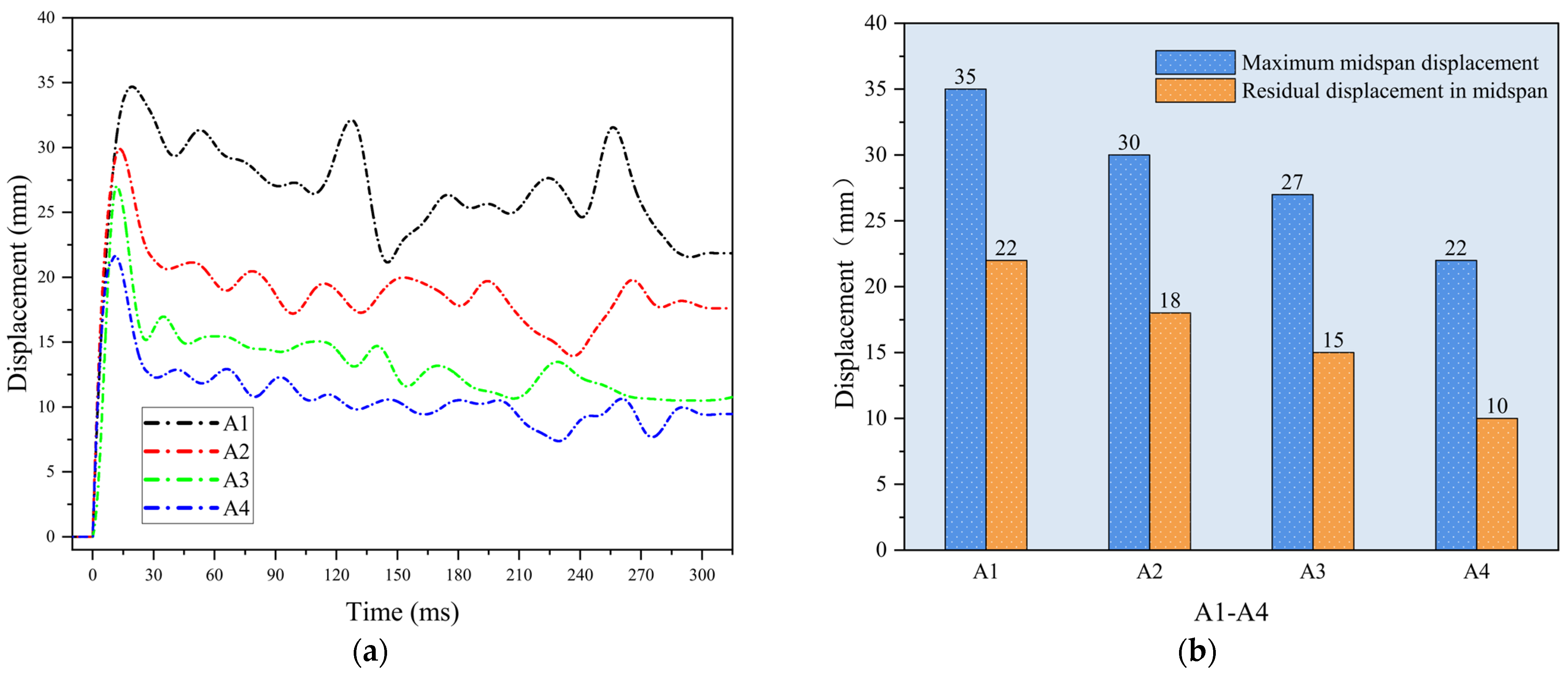 Buildings 13 01251 g010