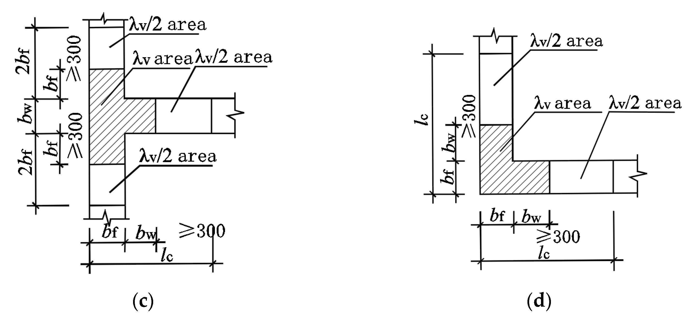 Buildings 13 01252 g001b