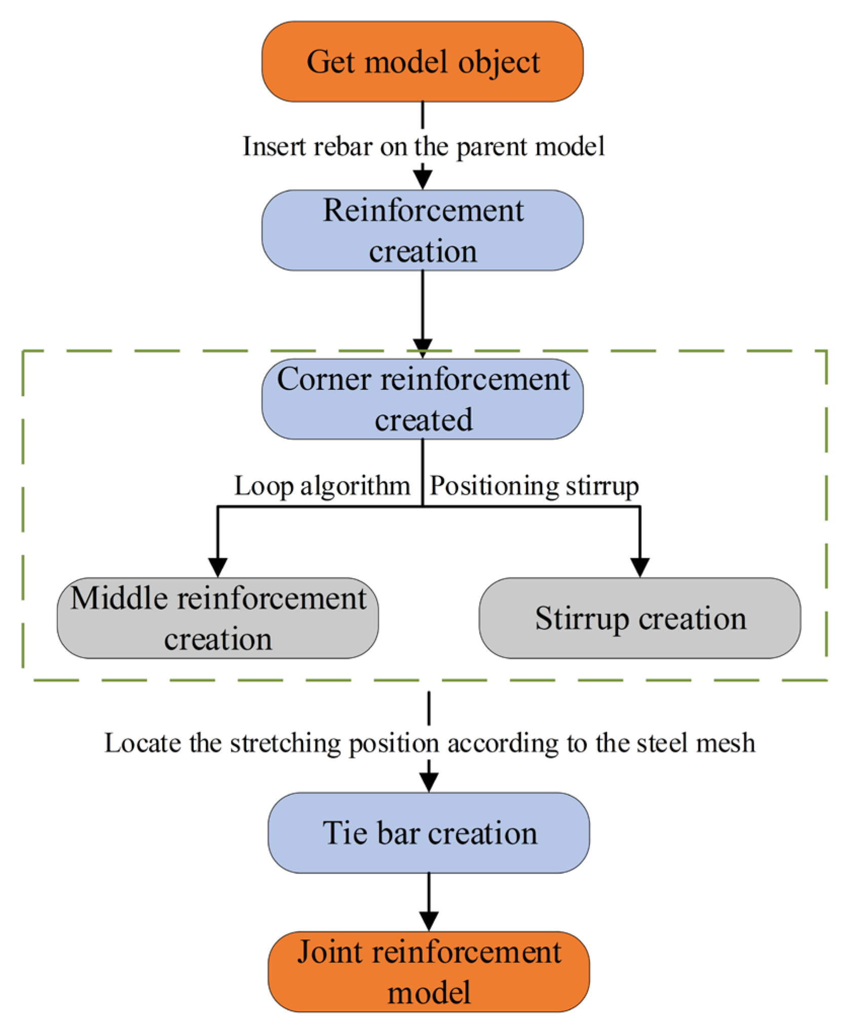 Buildings 13 01252 g003
