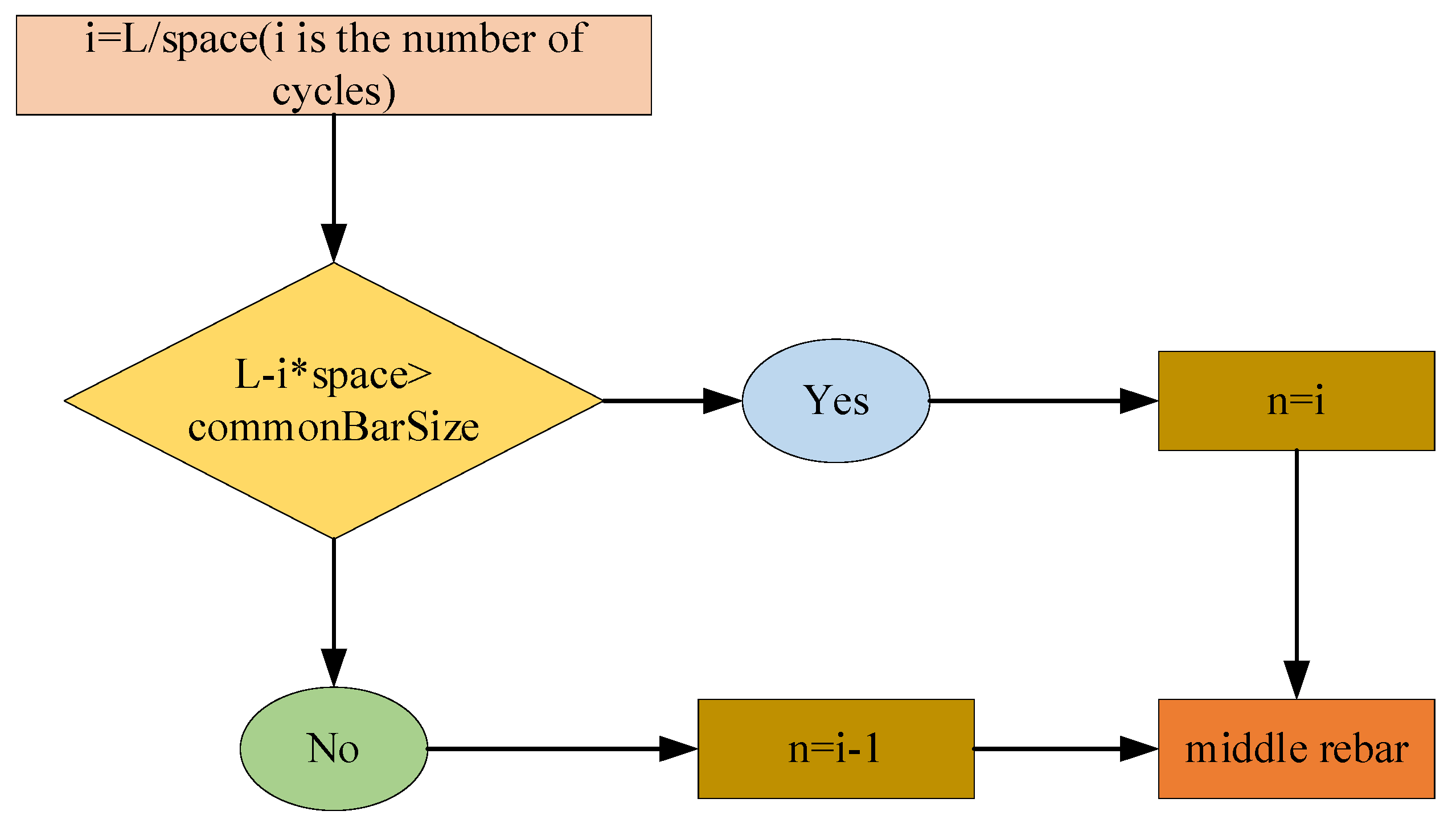 Buildings 13 01252 g008