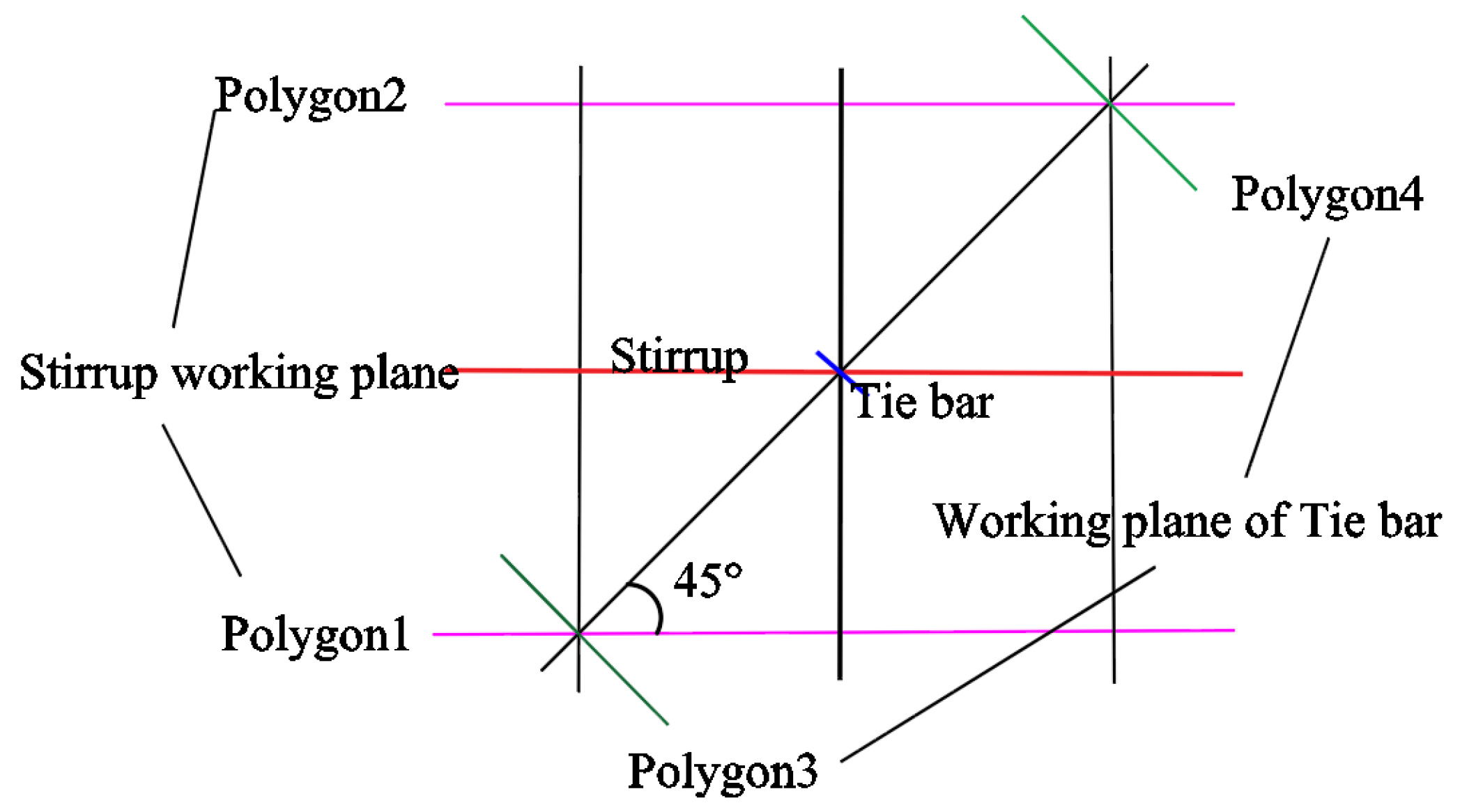 Buildings 13 01252 g012