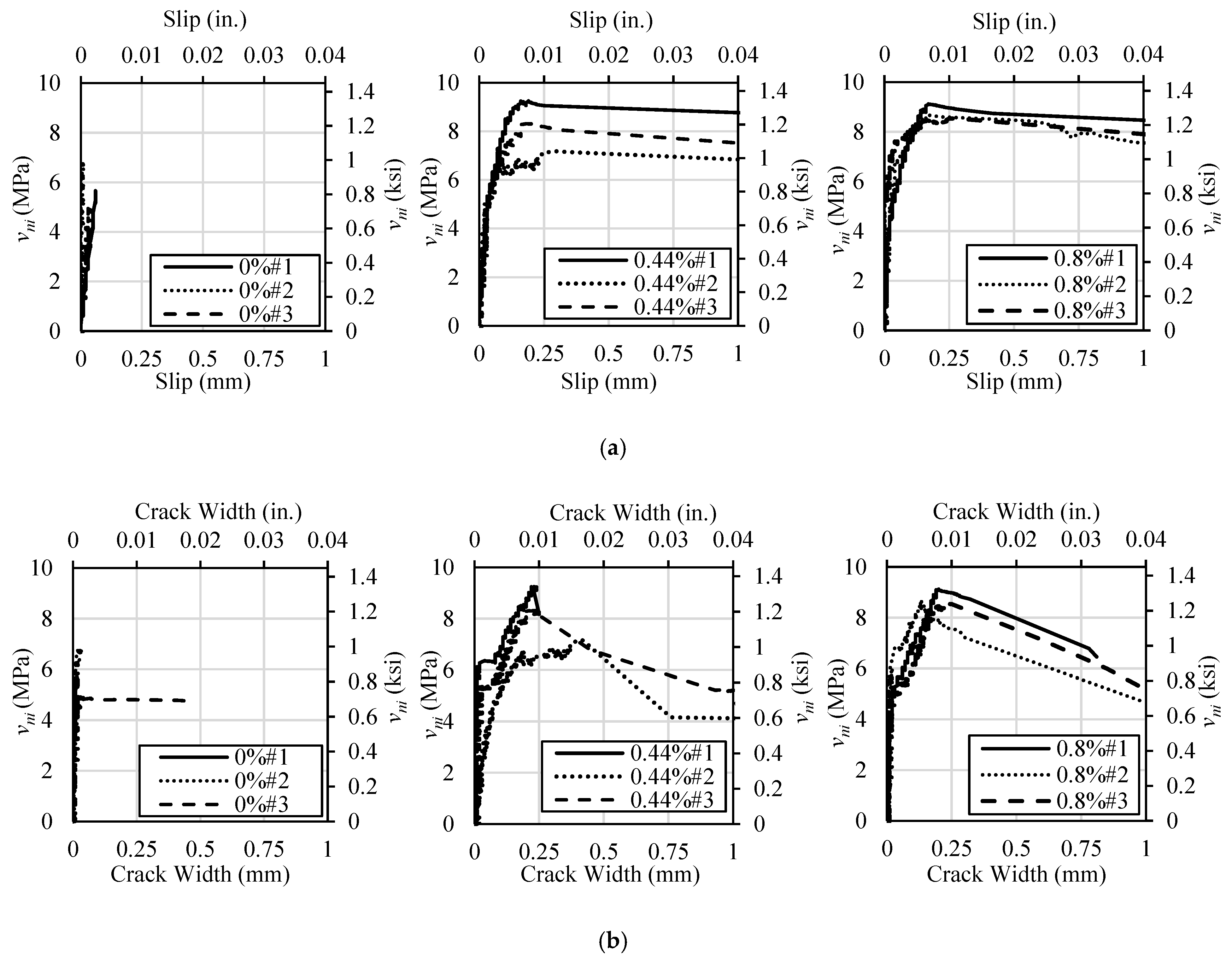 Buildings 13 01253 g006