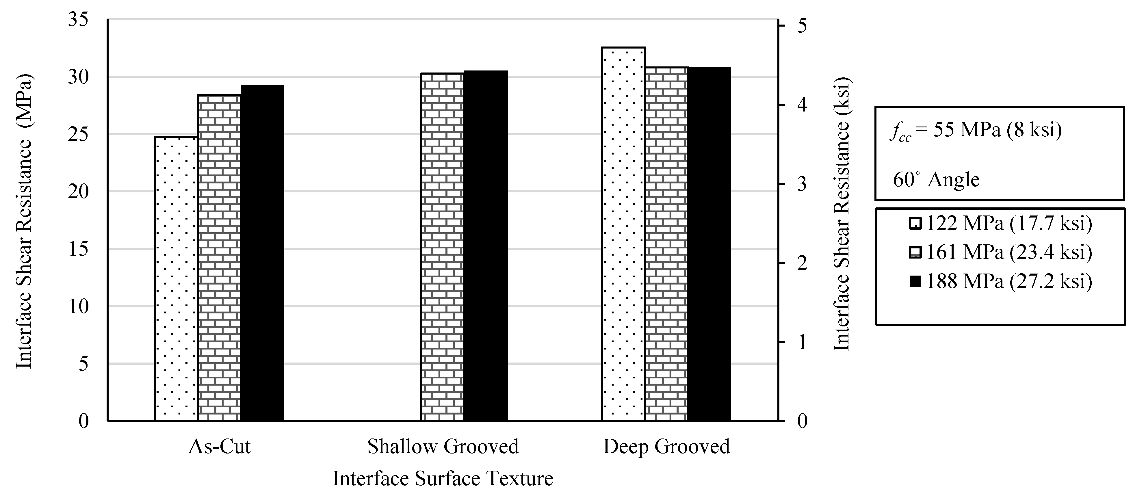 Buildings 13 01253 g012