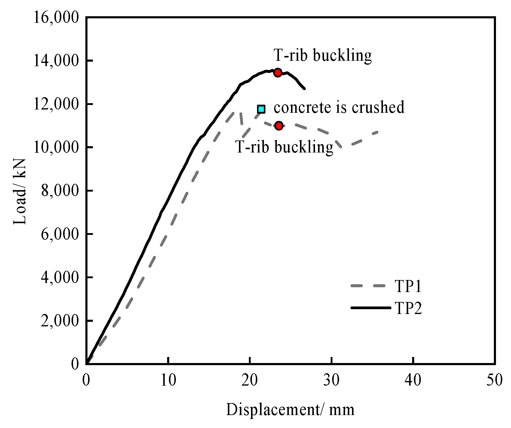 Buildings 13 01254 g004