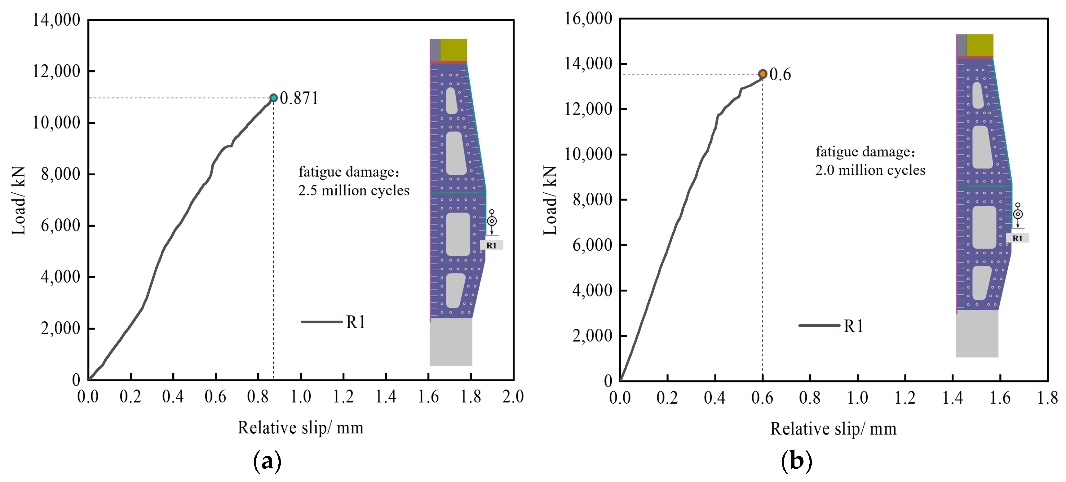 Buildings 13 01254 g005