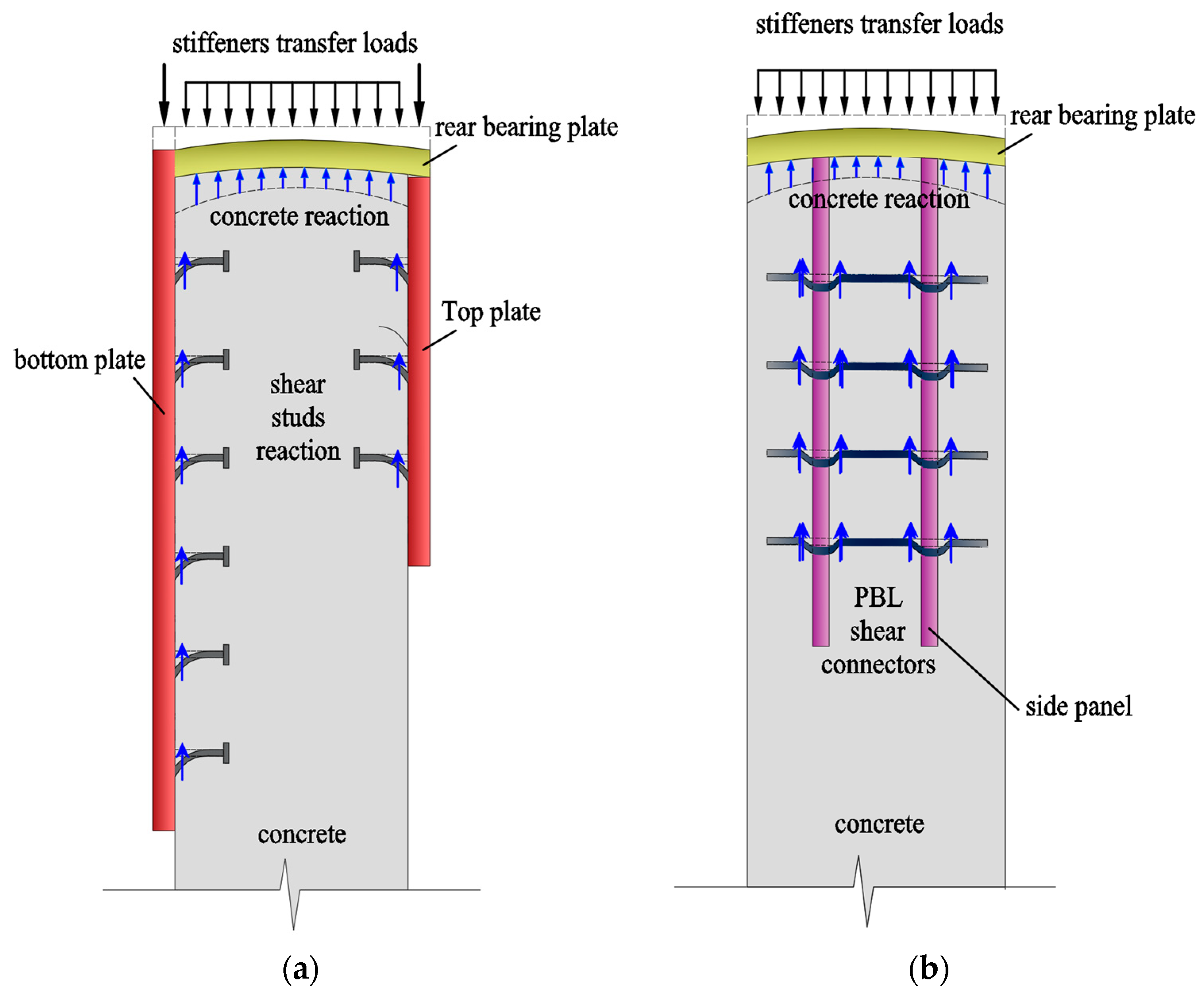 Buildings 13 01254 g007