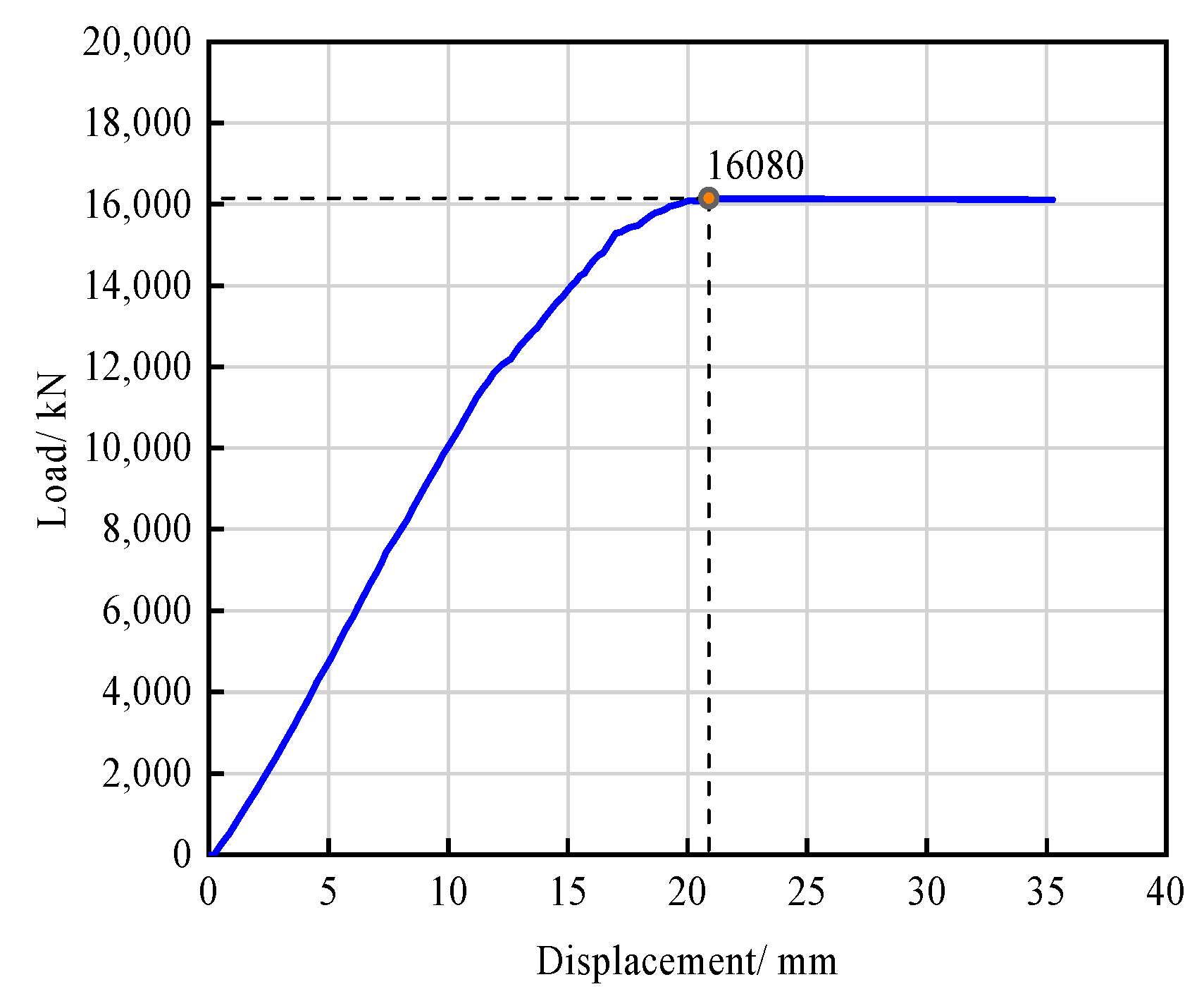 Buildings 13 01254 g011