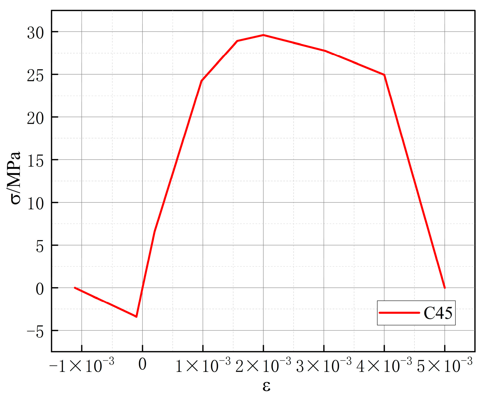 Buildings 13 01257 g007