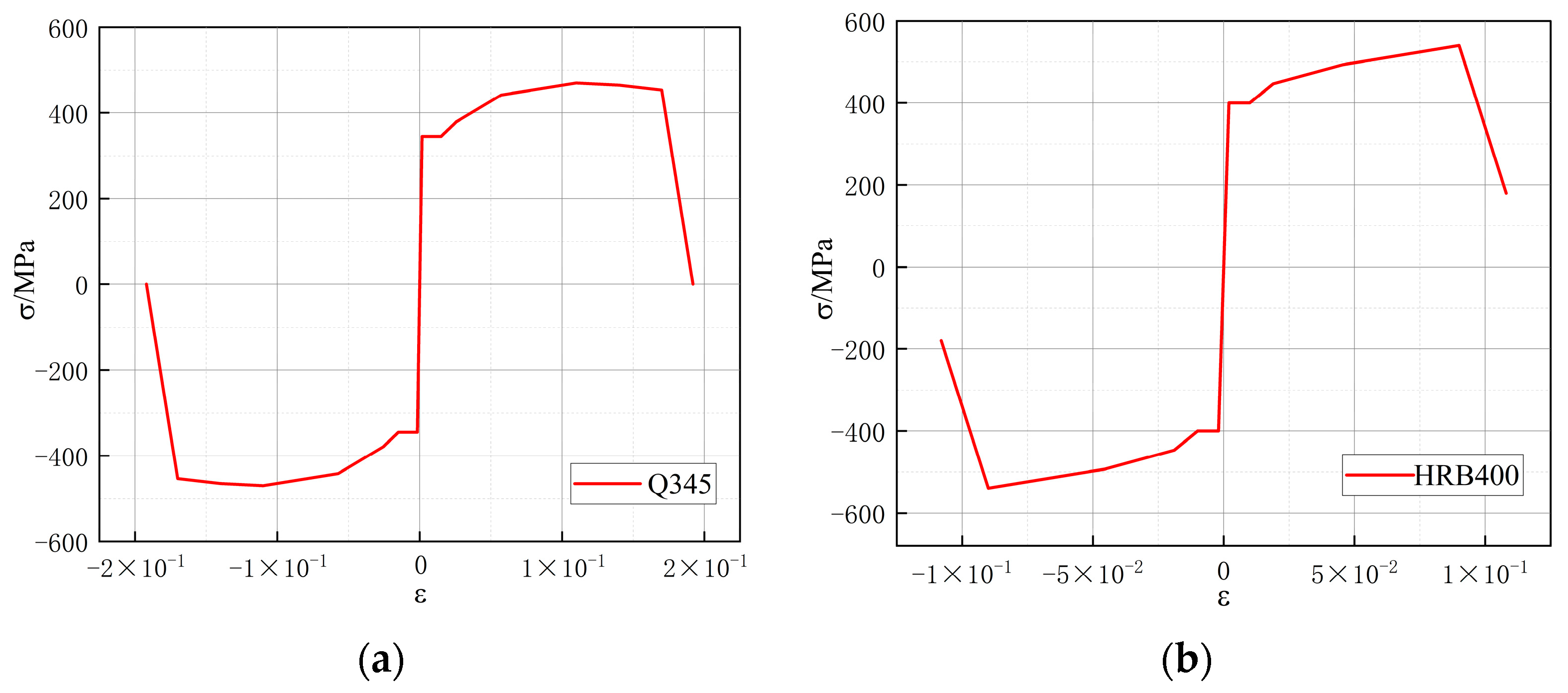 Buildings 13 01257 g008