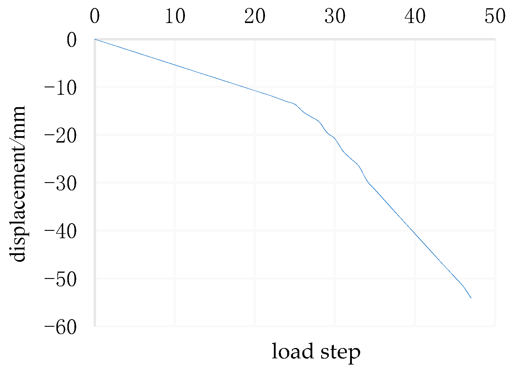 Buildings 13 01257 g018