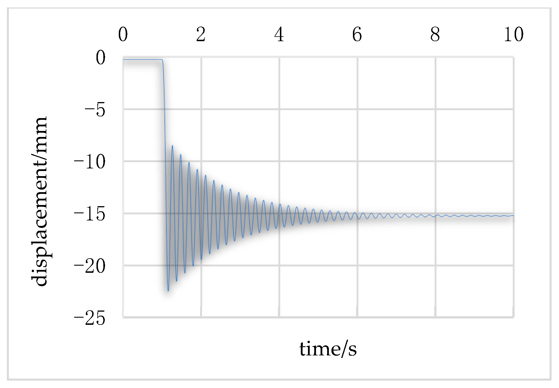 Buildings 13 01257 g022