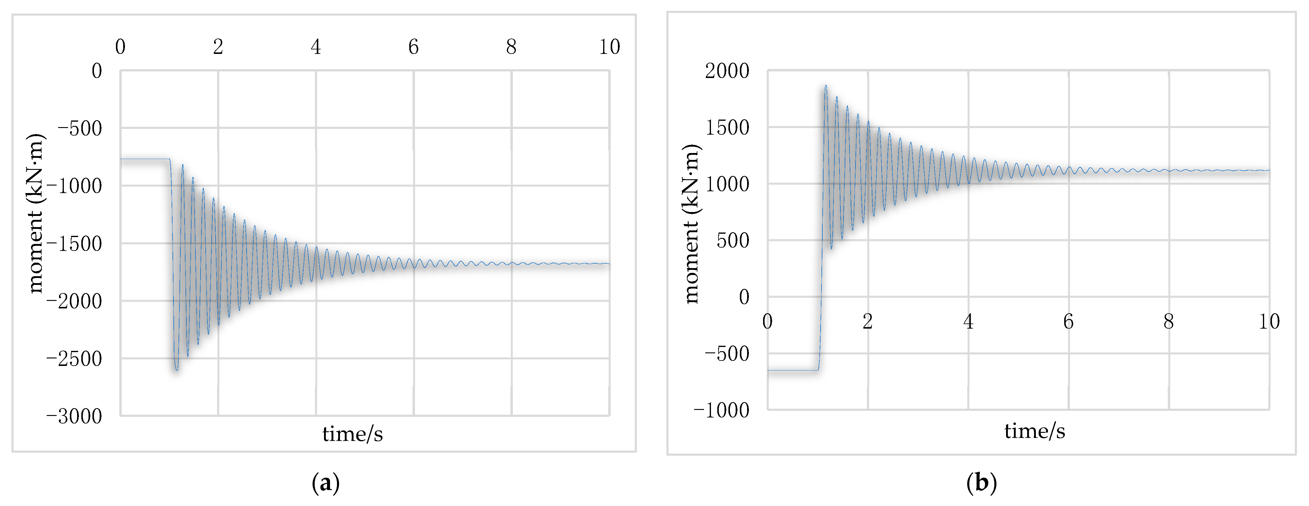 Buildings 13 01257 g028