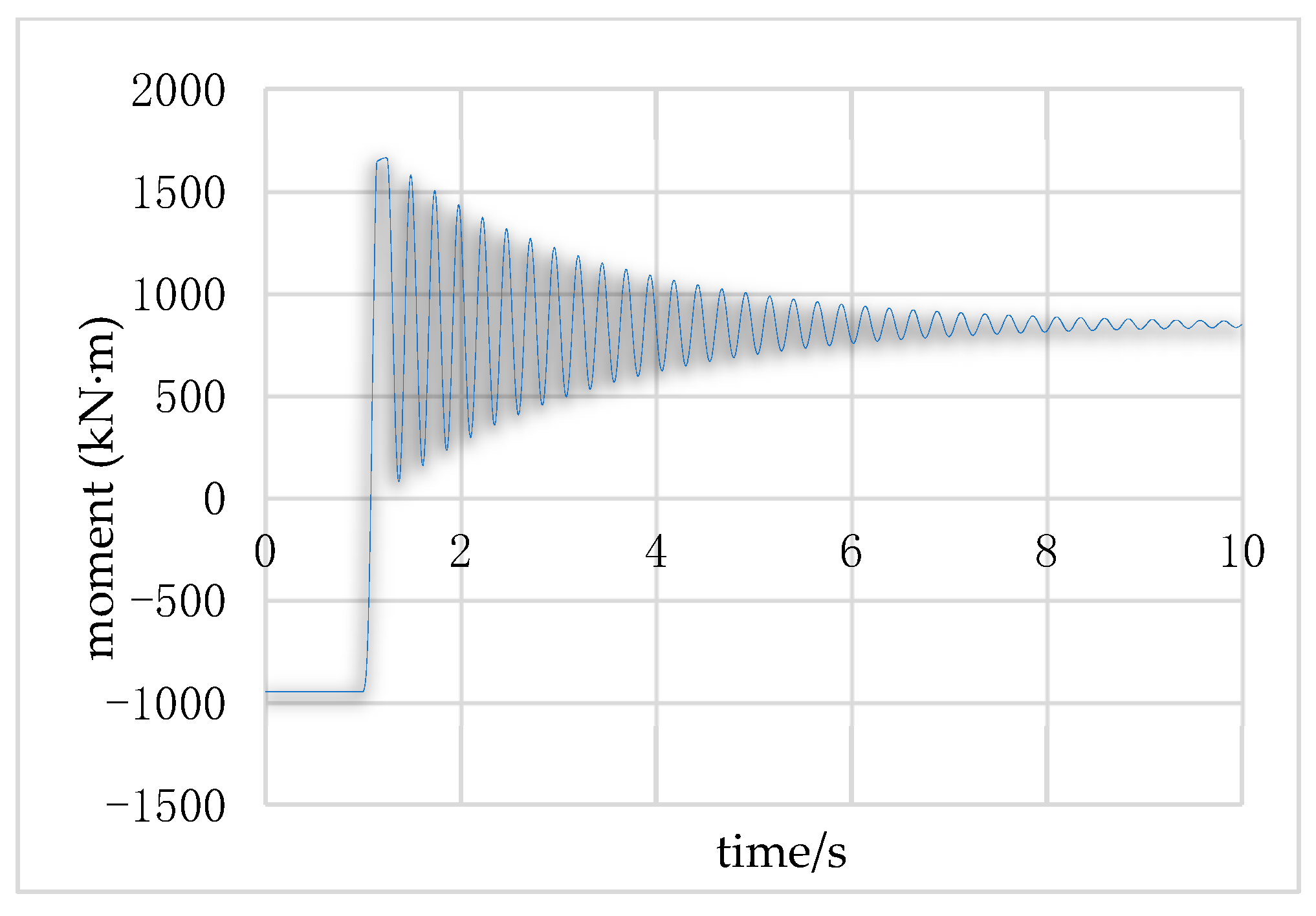 Buildings 13 01257 g032