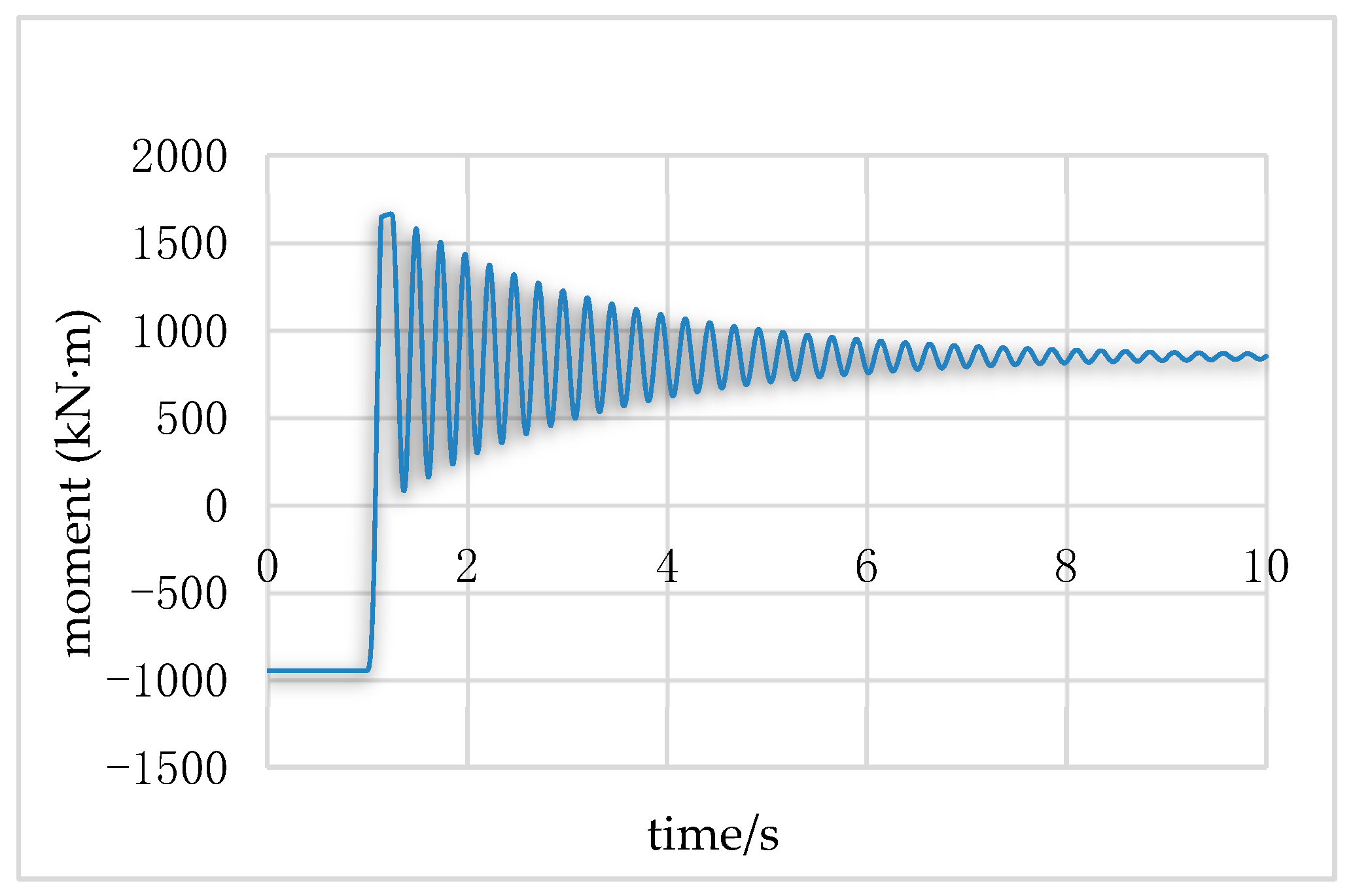 Buildings 13 01257 g036