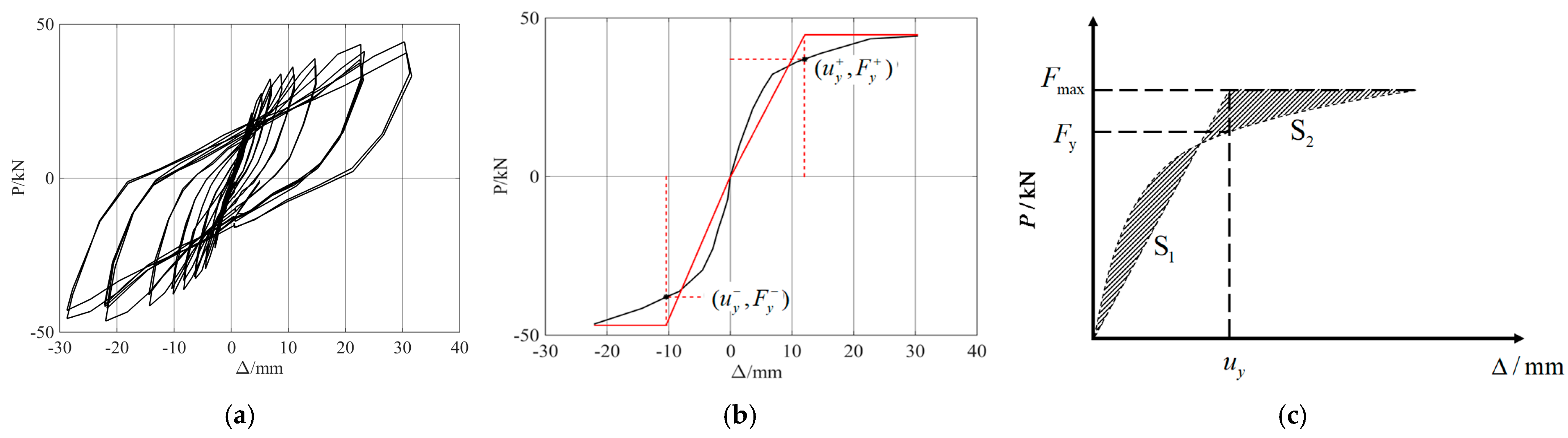 Buildings 13 01258 g002