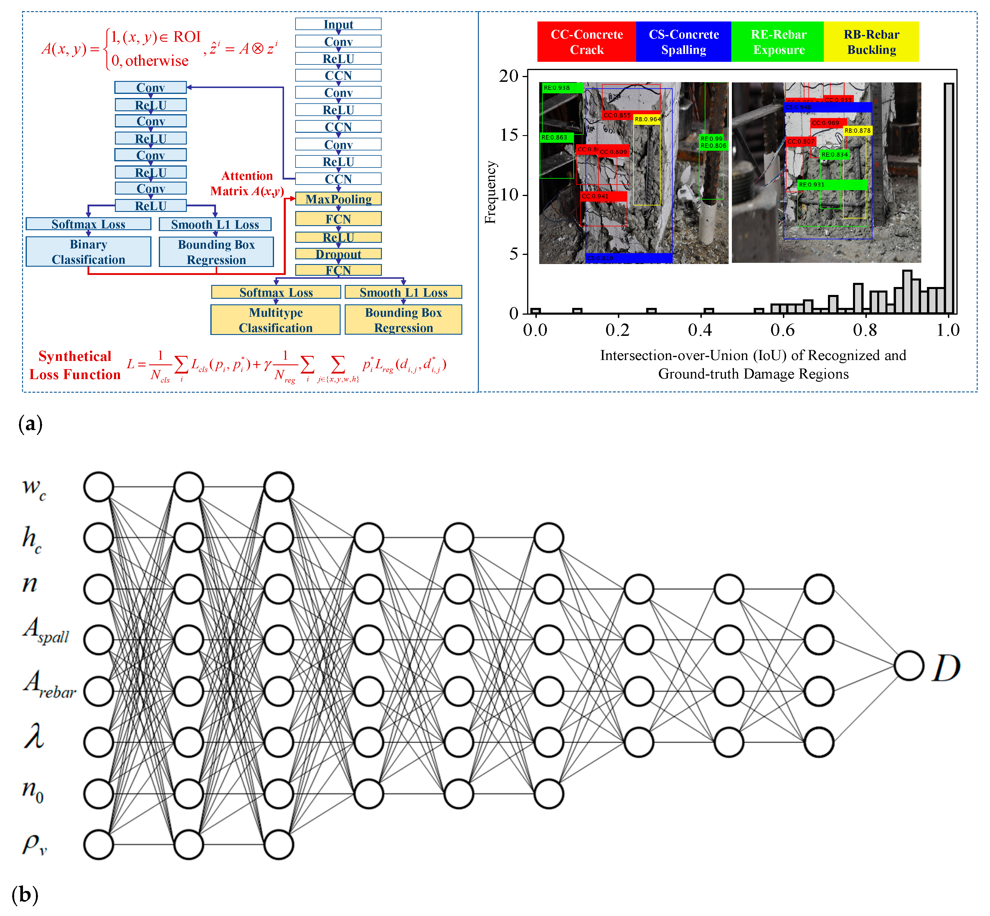 Buildings 13 01258 g003