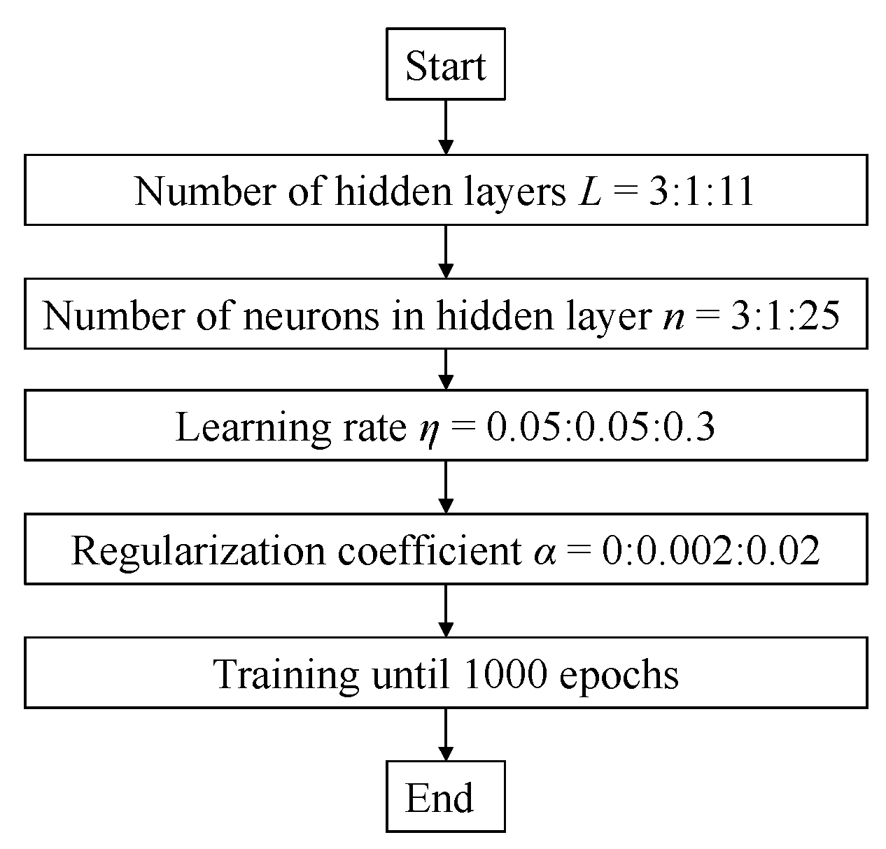 Buildings 13 01258 g005